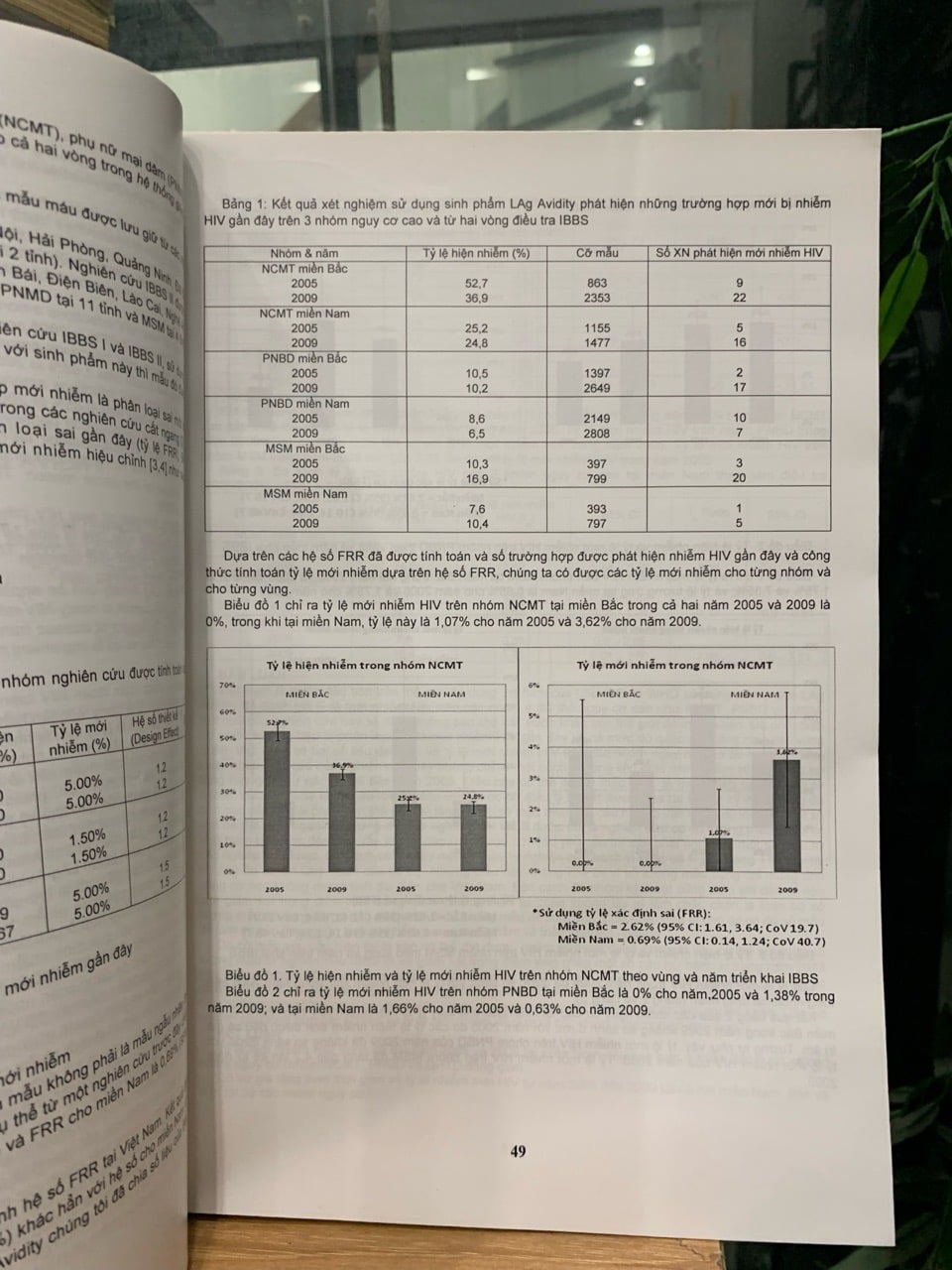 Các công trình nghiên cứu khoa học HIV/AIDS về giai đoạn 2011-2013 - Ảnh 8