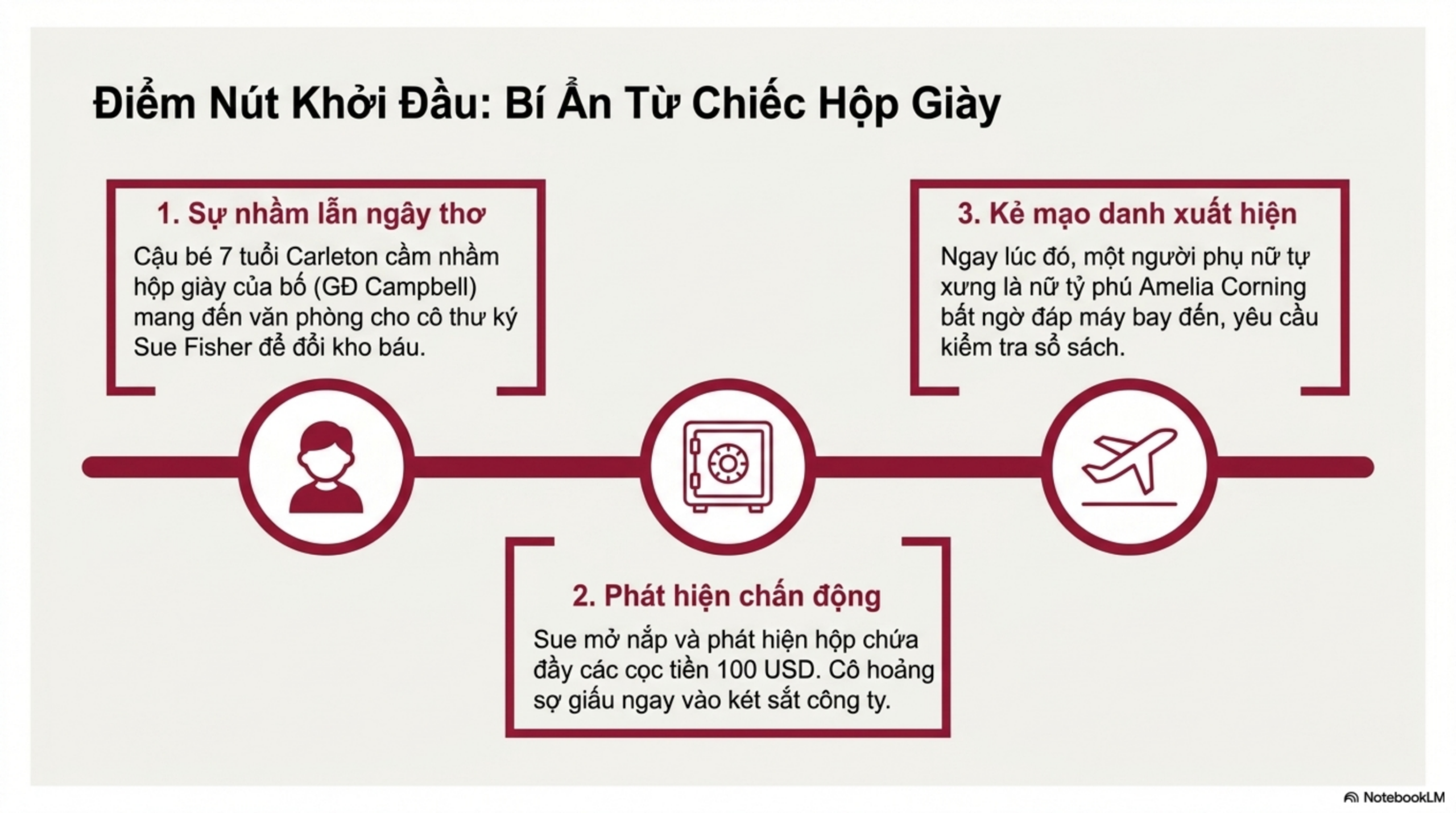 Slide Tóm tắt 4