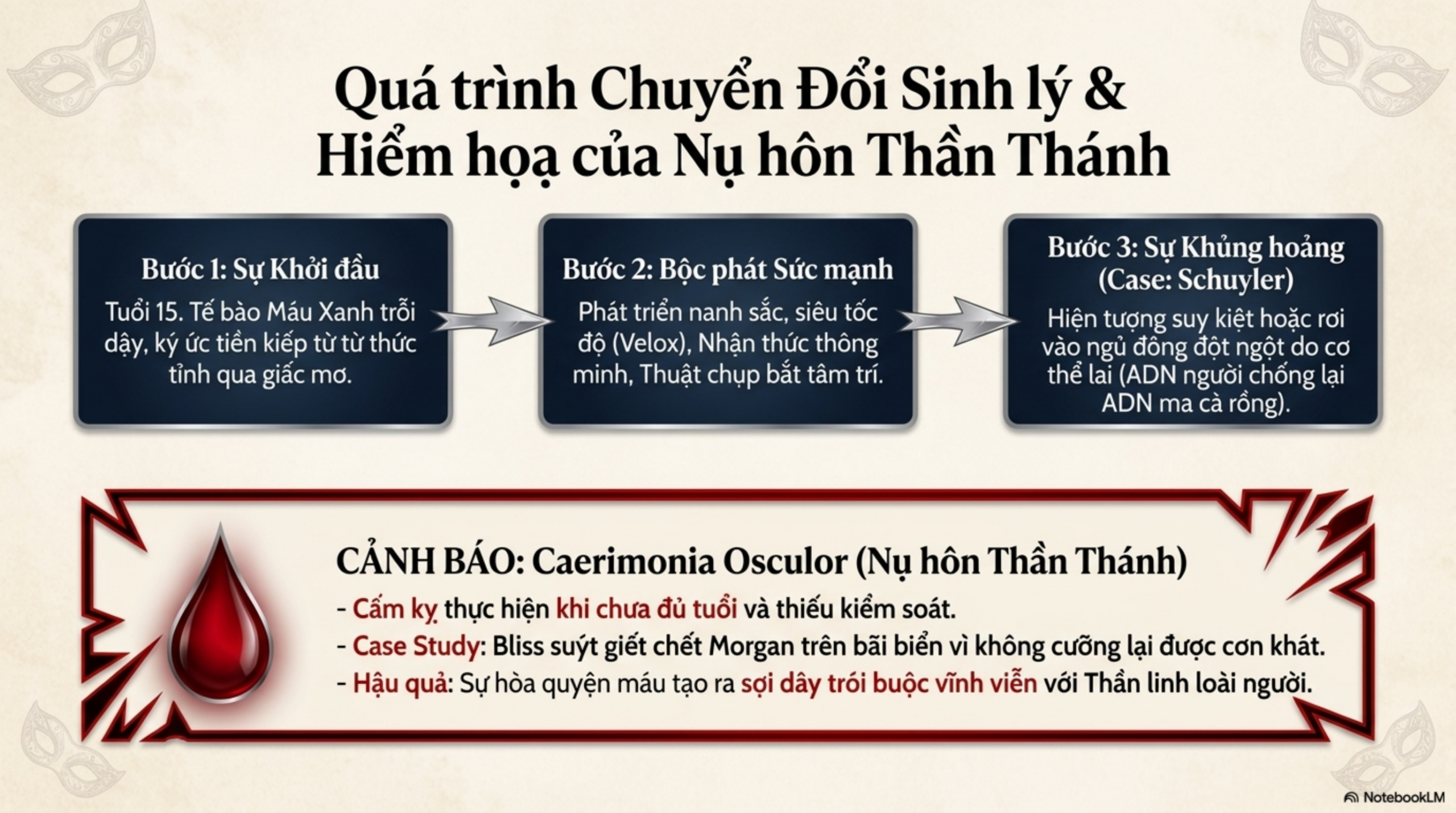 Slide Tóm tắt 4