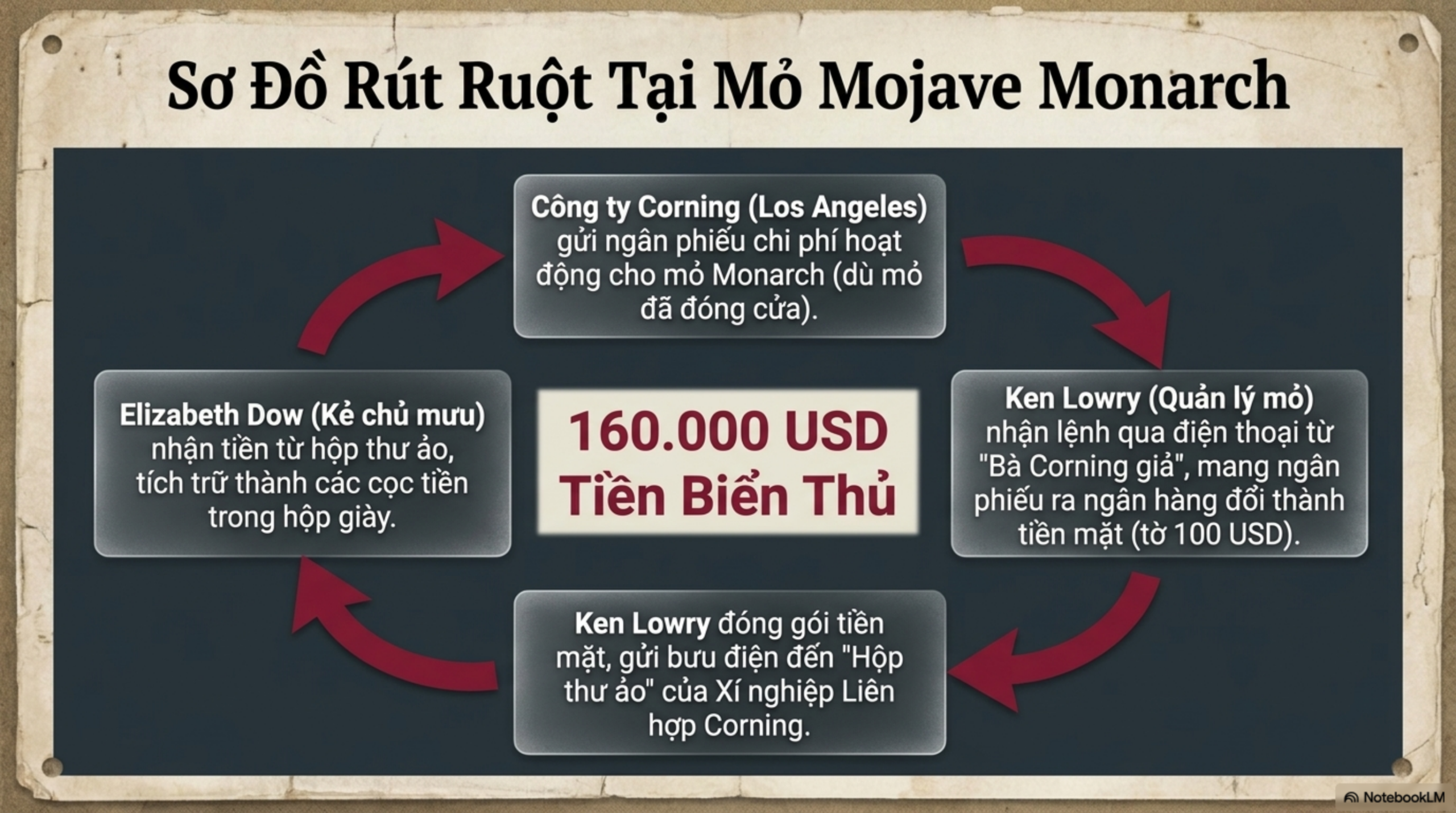 Slide Tóm tắt 5