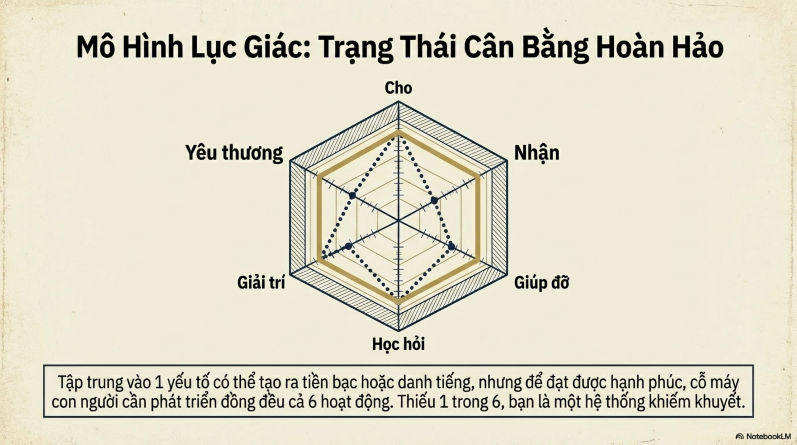 Slide Tóm tắt 5