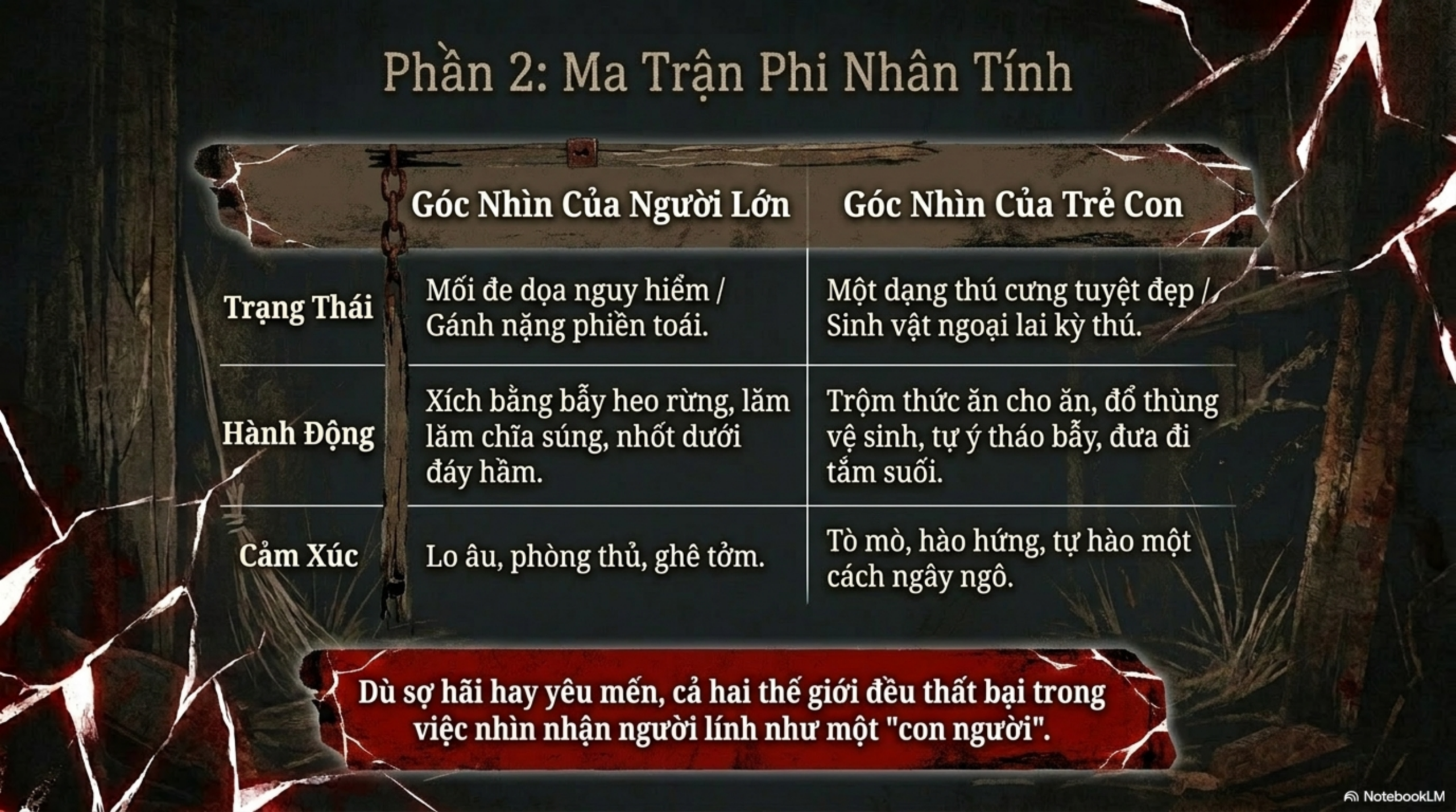 Slide Tóm tắt 5