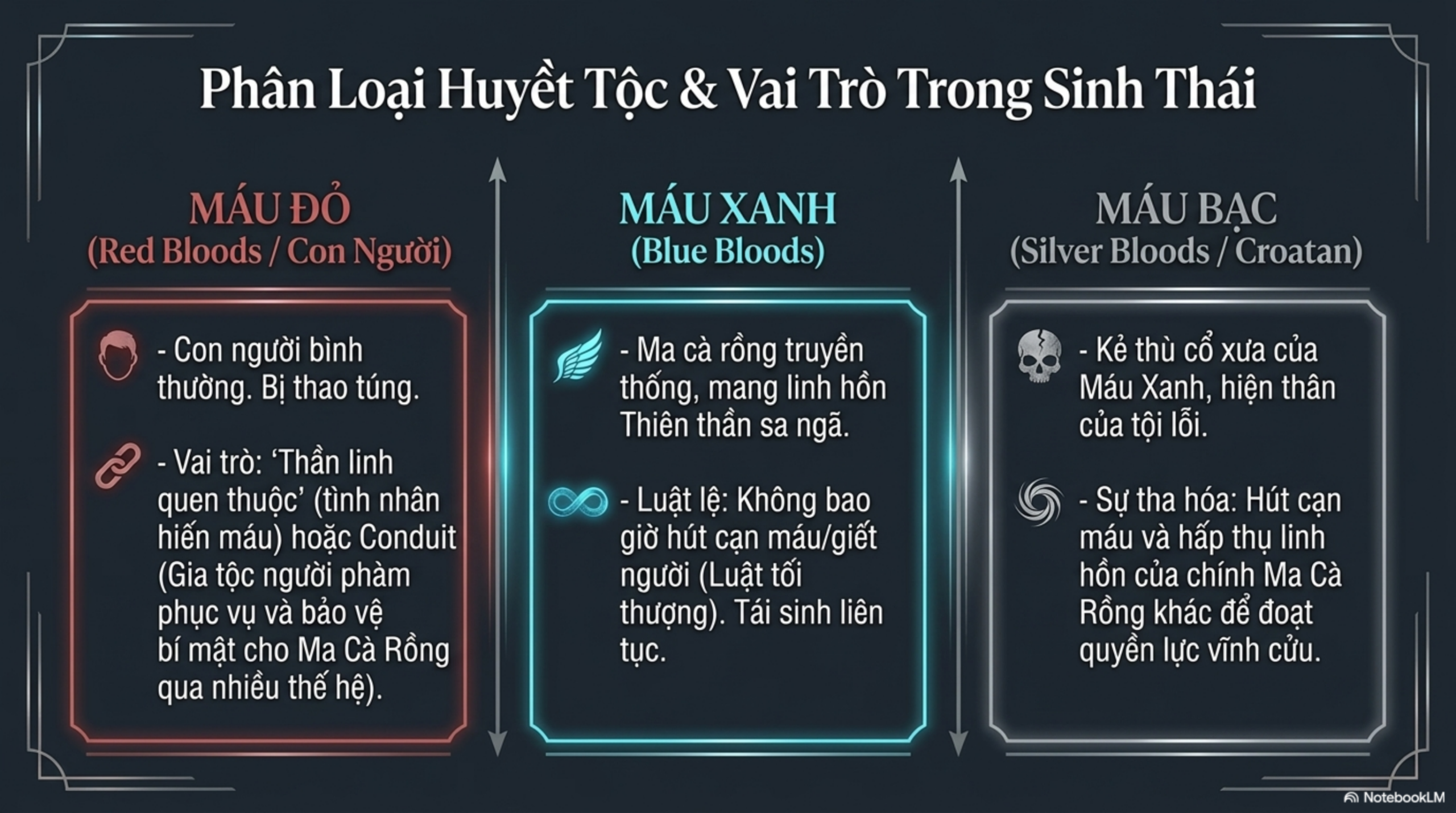 Slide Tóm tắt 5