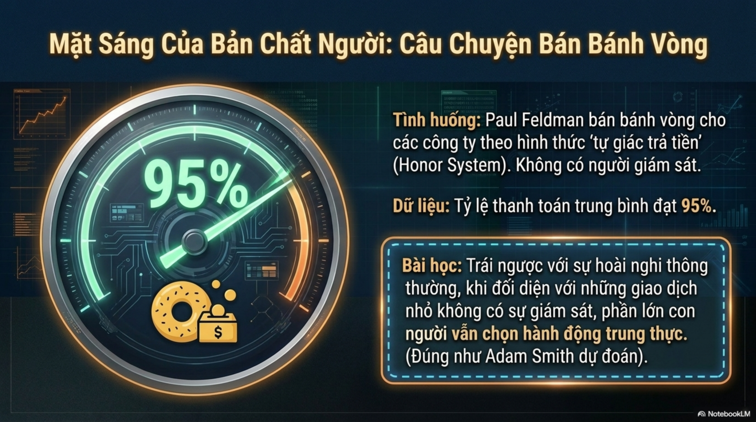 Slide Tóm tắt 7