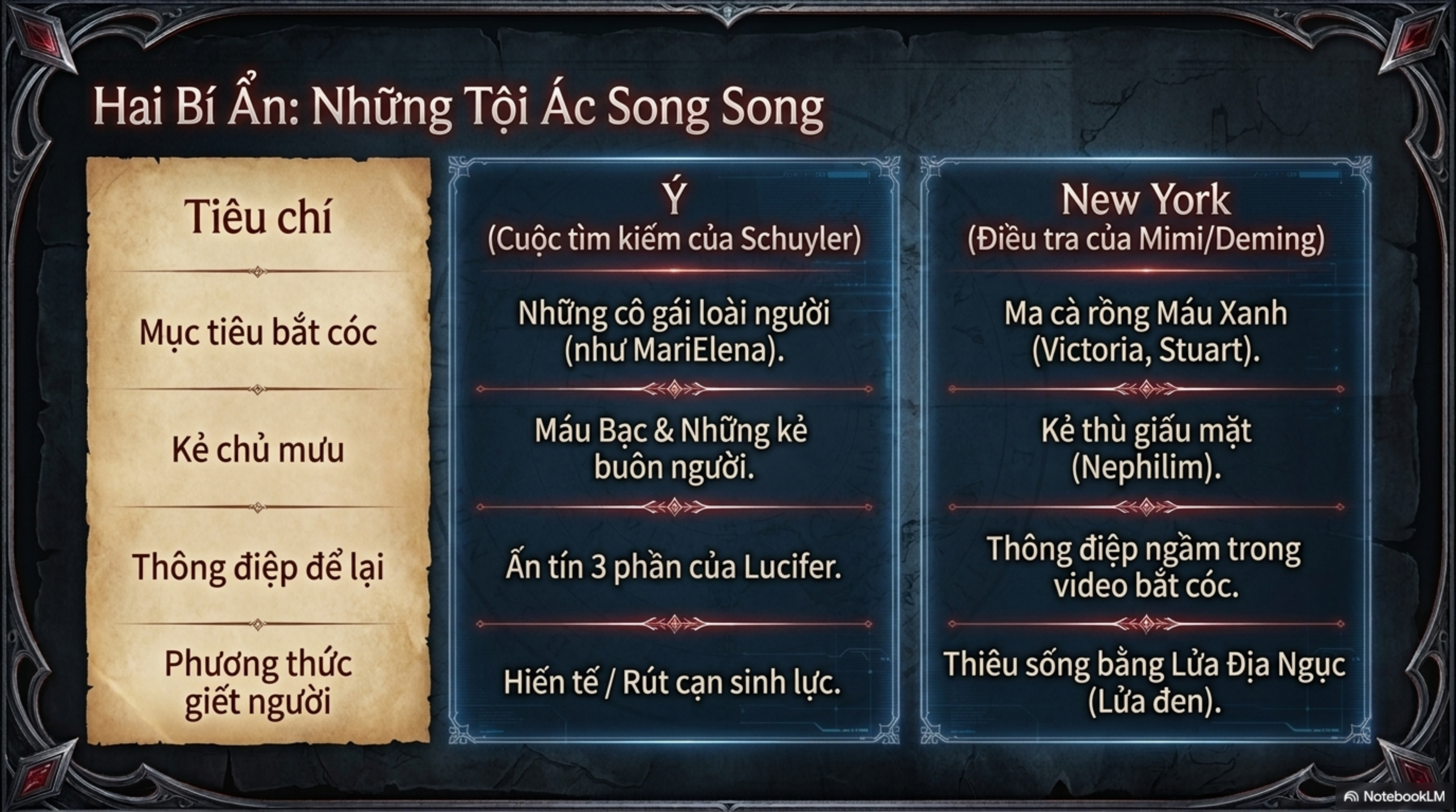 Slide Tóm tắt 6