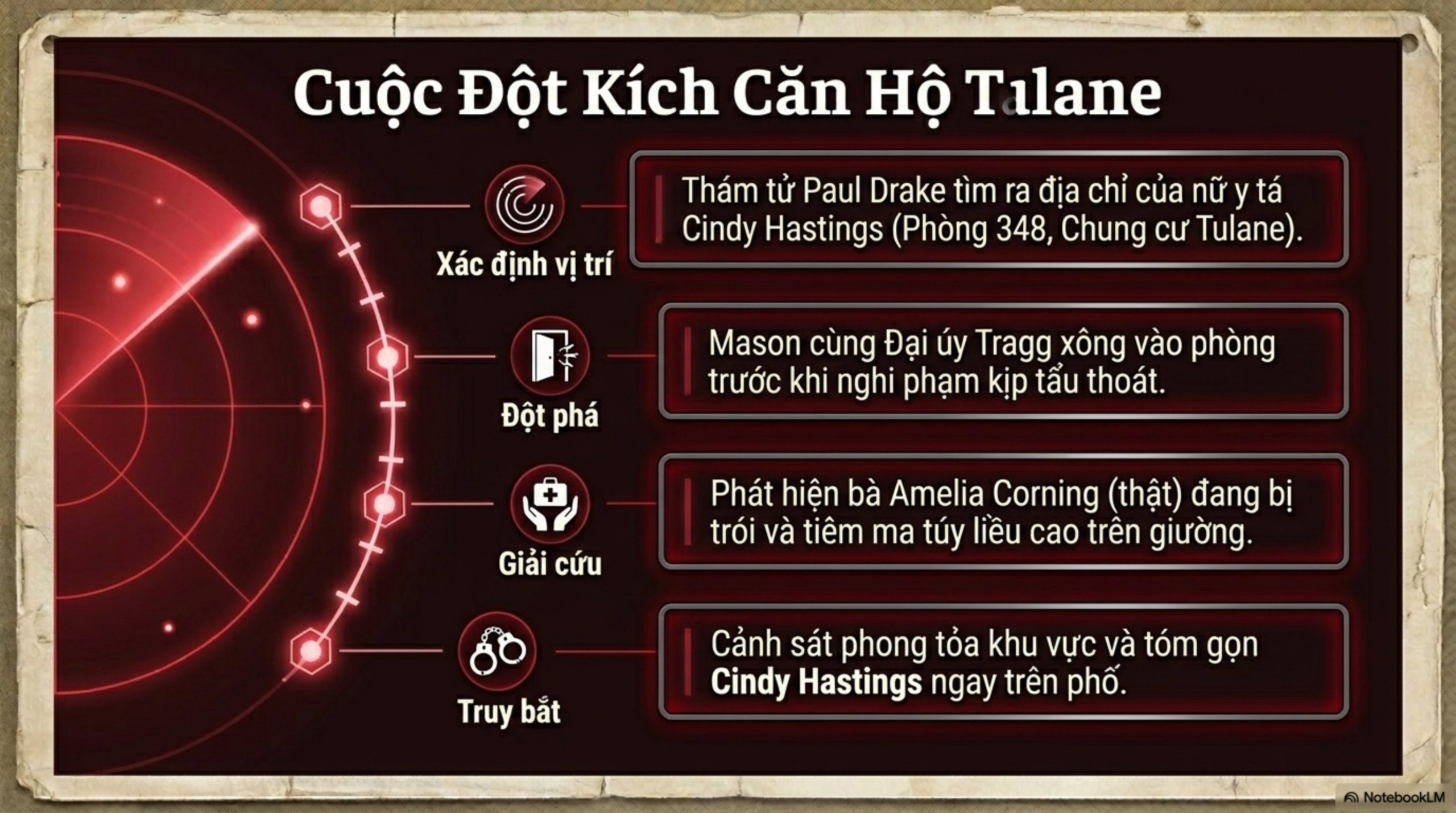 Slide Tóm tắt 11