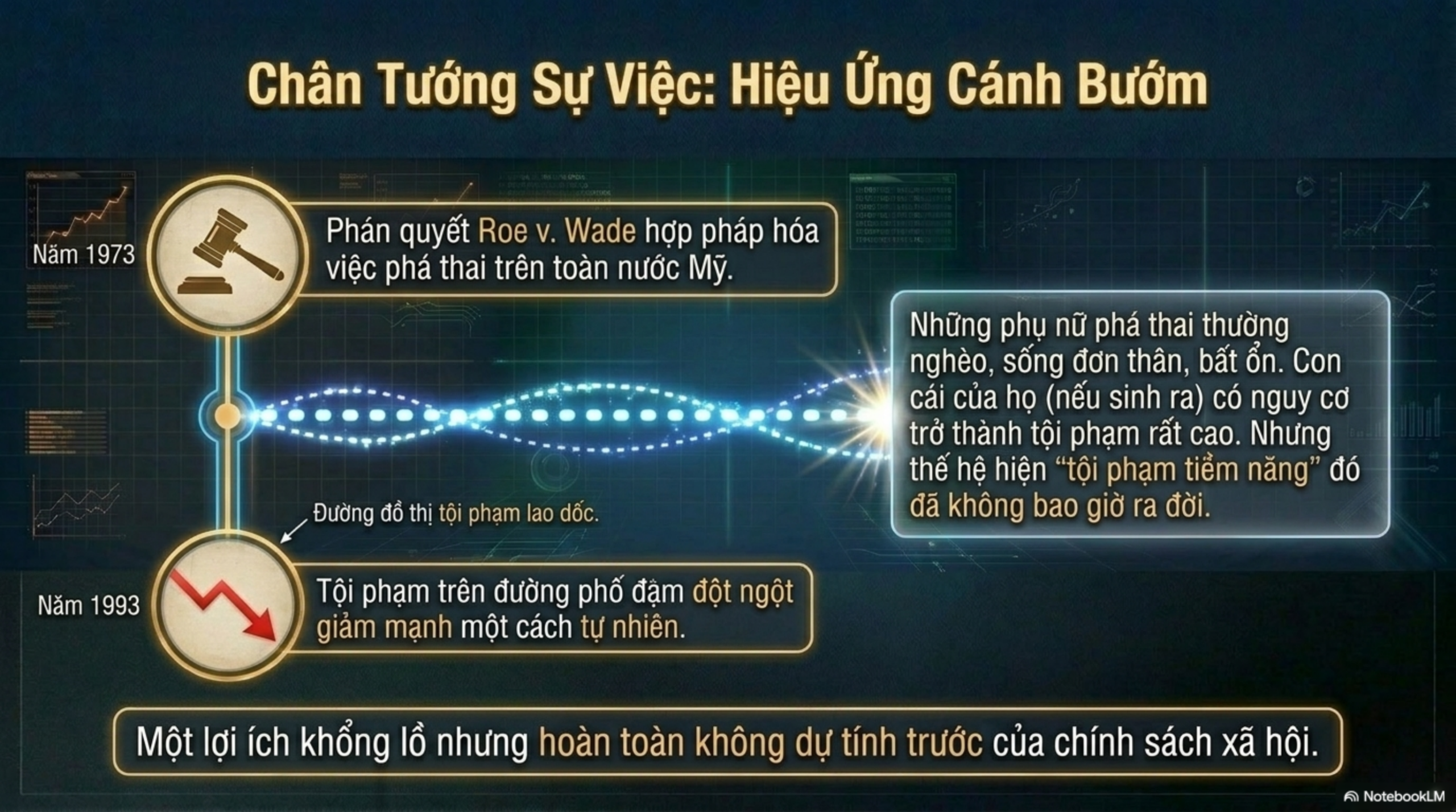 Slide Tóm tắt 12