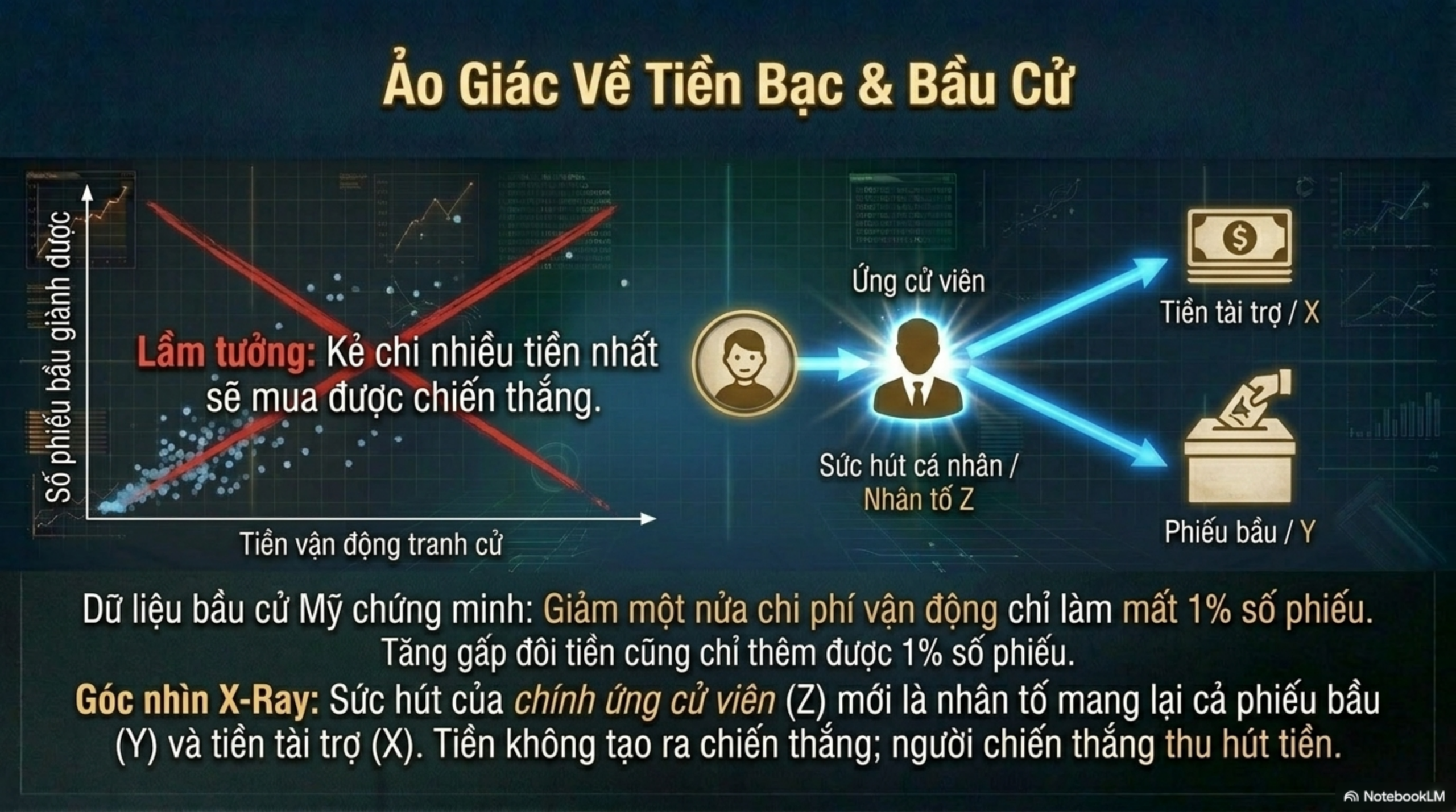 Slide Tóm tắt 13