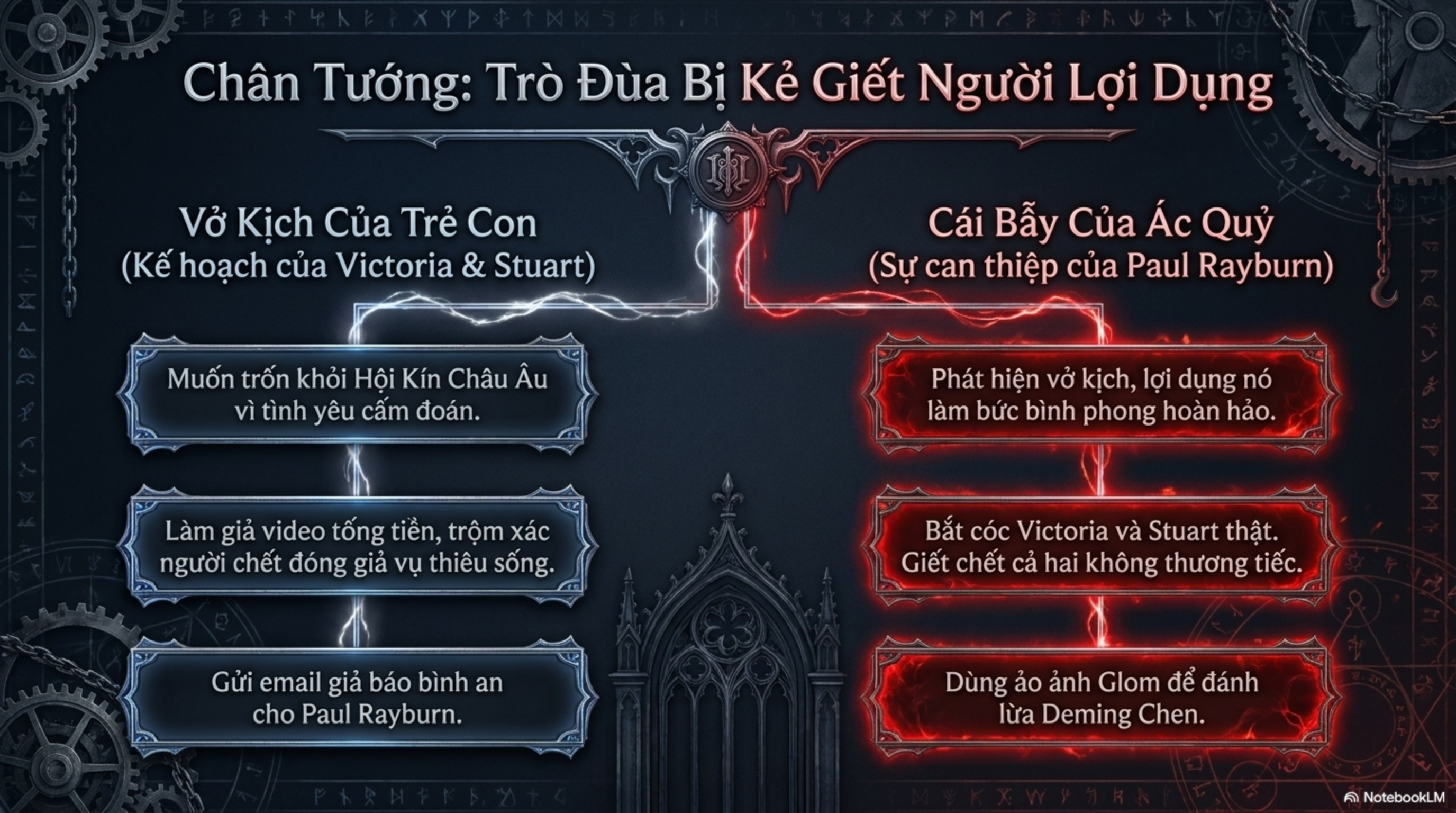Slide Tóm tắt 11
