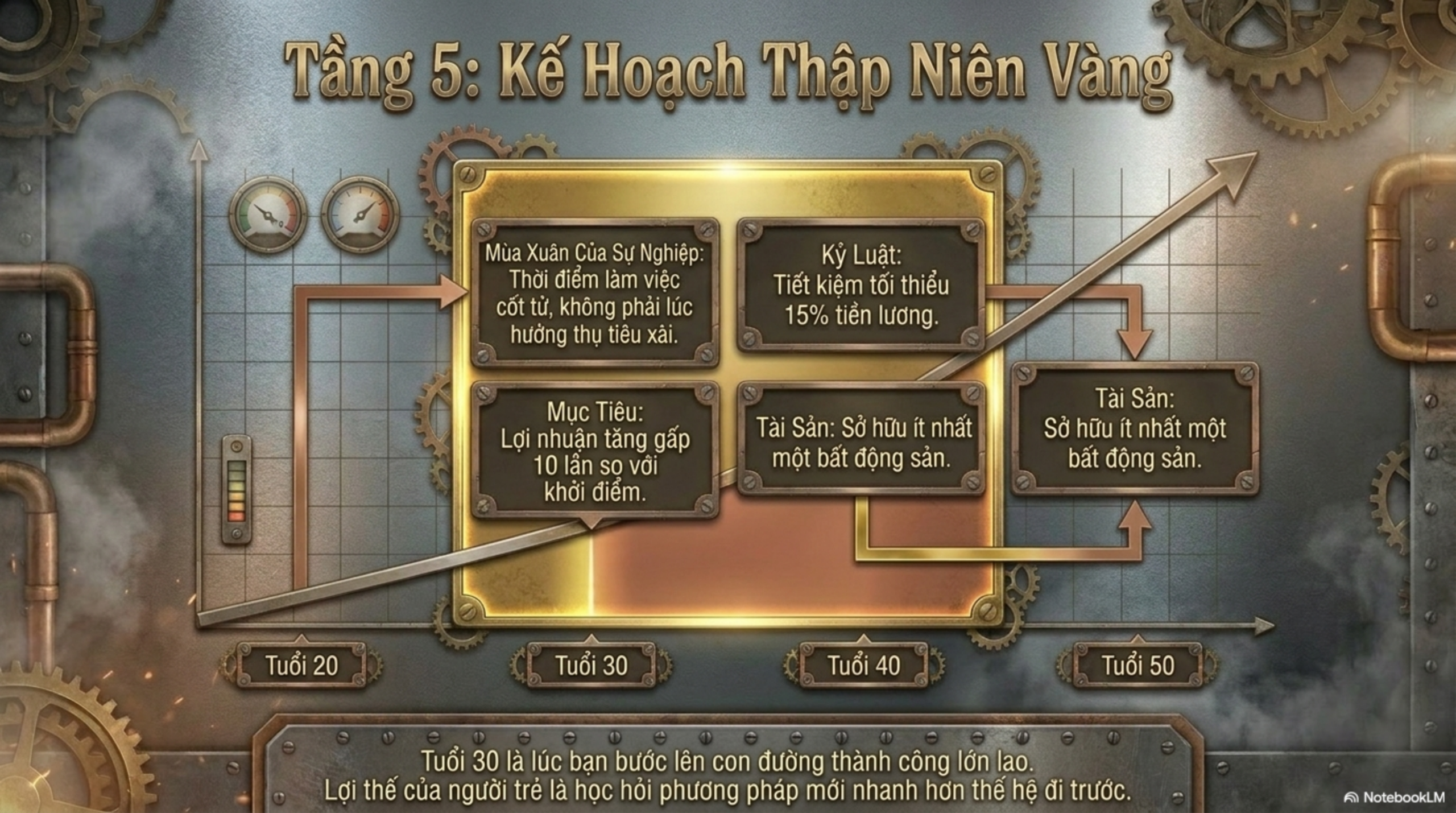 Slide Tóm tắt 18