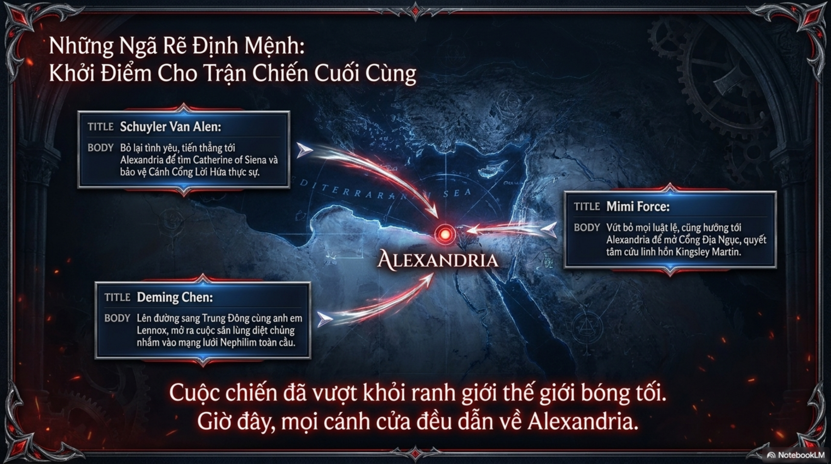 Slide Tóm tắt 15