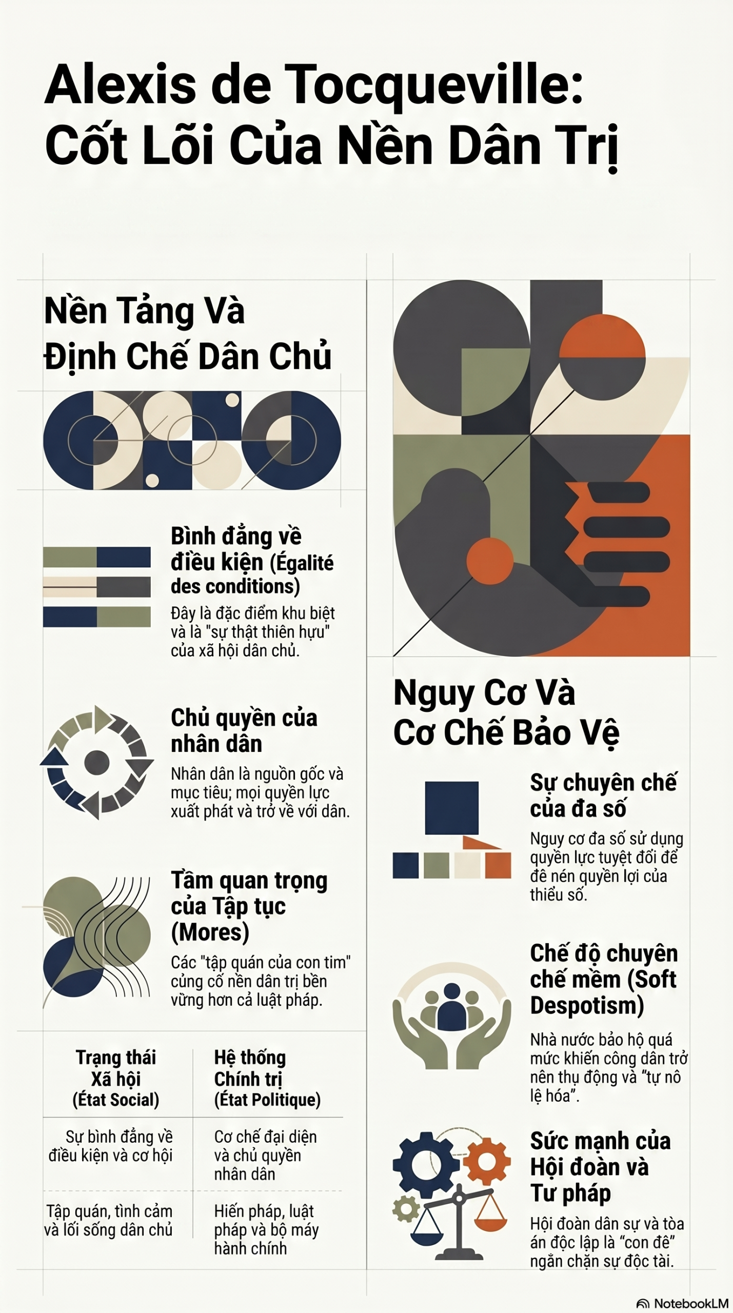 Infographic - Nền Dân Trị Mỹ: Kiệt Tác Vượt Thời Gian Trong Vũ Trụ Sách Mecobooks