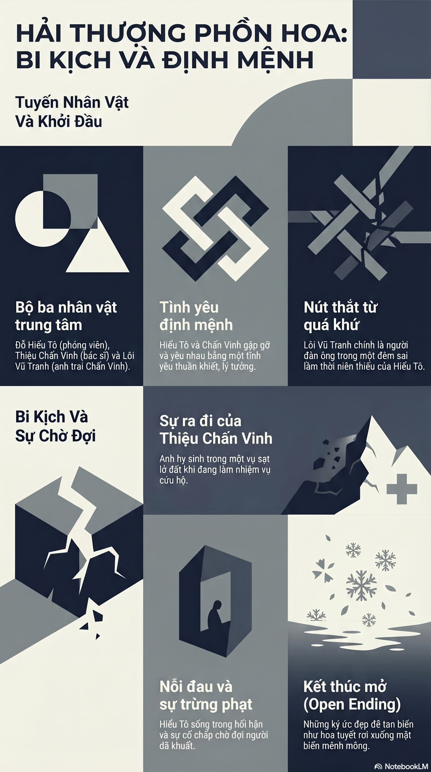 Infographic - Hải Thượng Phồn Hoa: Giấc Mộng Tan Vỡ Giữa Lòng Đại Dương – Điểm Nhấn Tại Vũ Trụ Sách Mecobooks