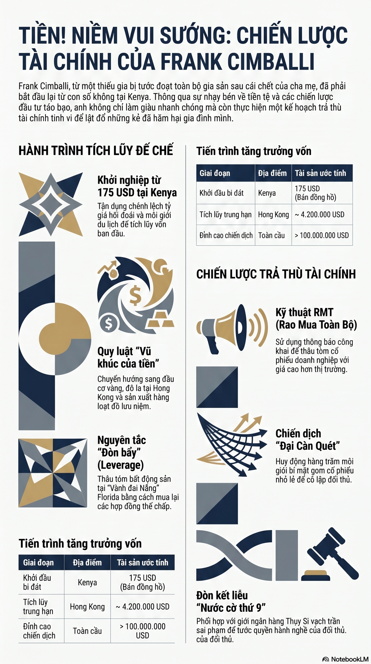 Infographic - Tiền! Niềm Vui Sướng: Vũ Khúc Của Những Con Số Và Hành Trình Tay Trắng Thành Triệu Phú