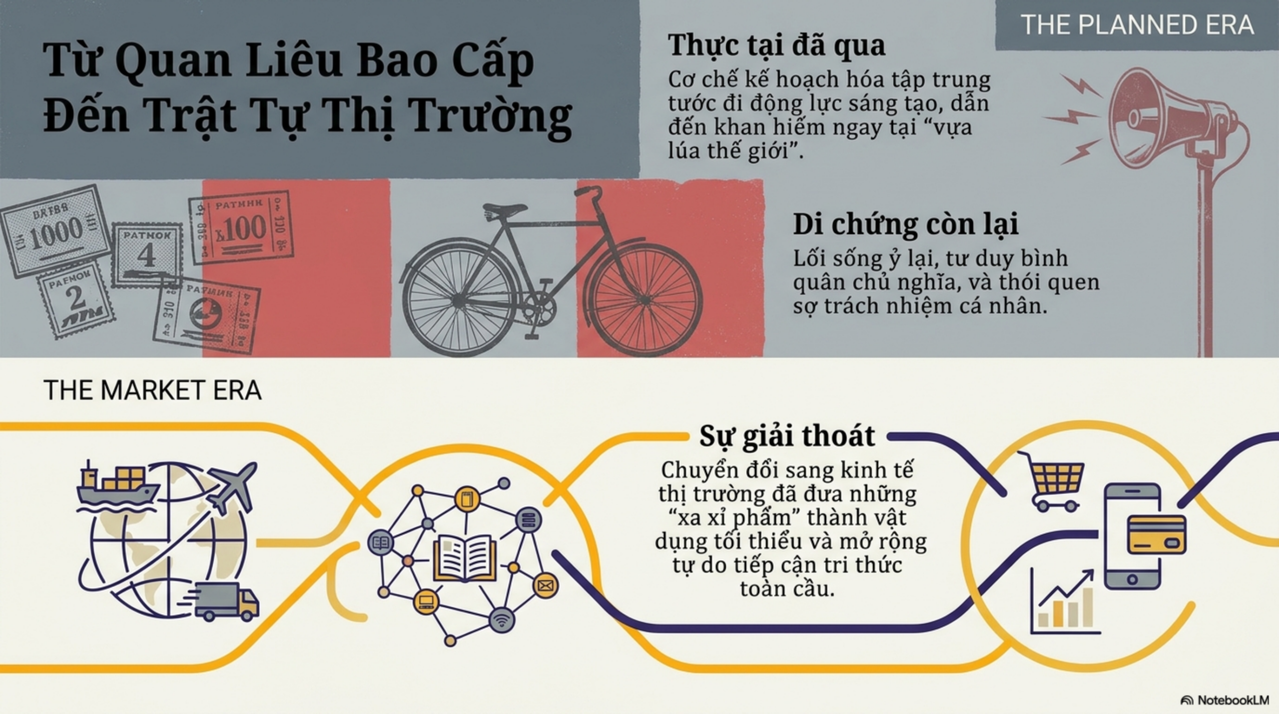 Slide Tóm tắt 1