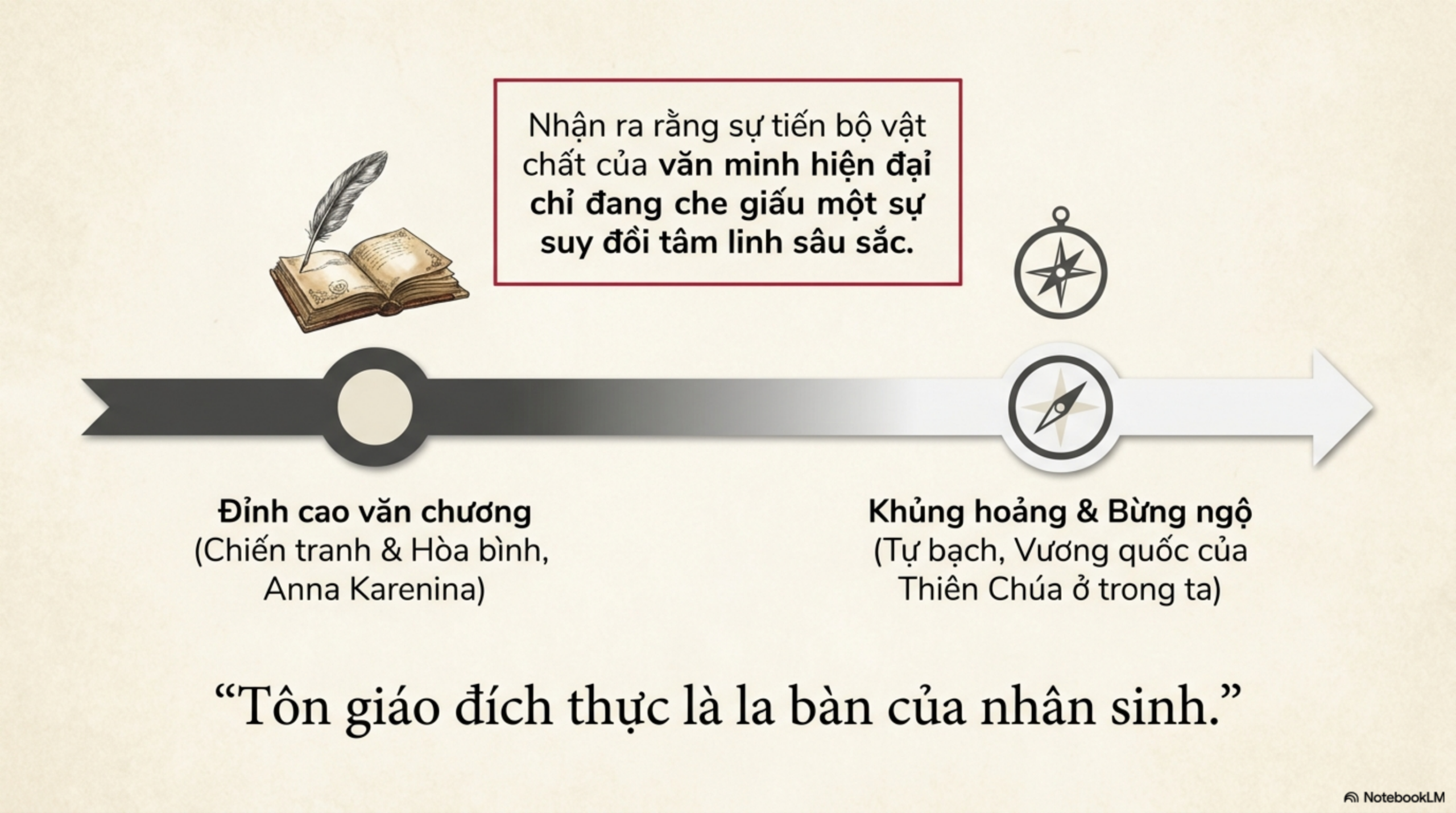 Slide Tóm tắt 2