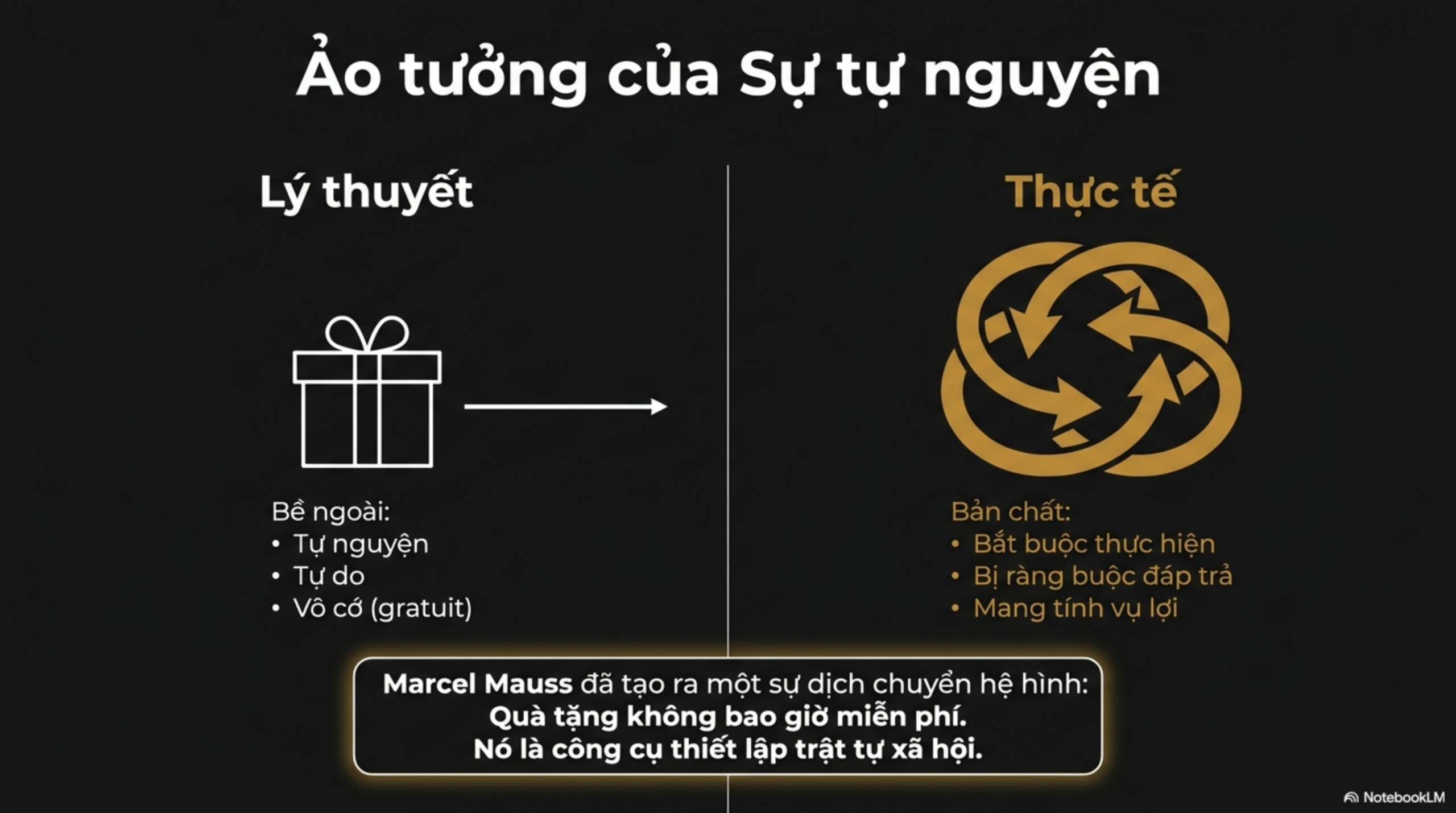 Slide Tóm tắt 2