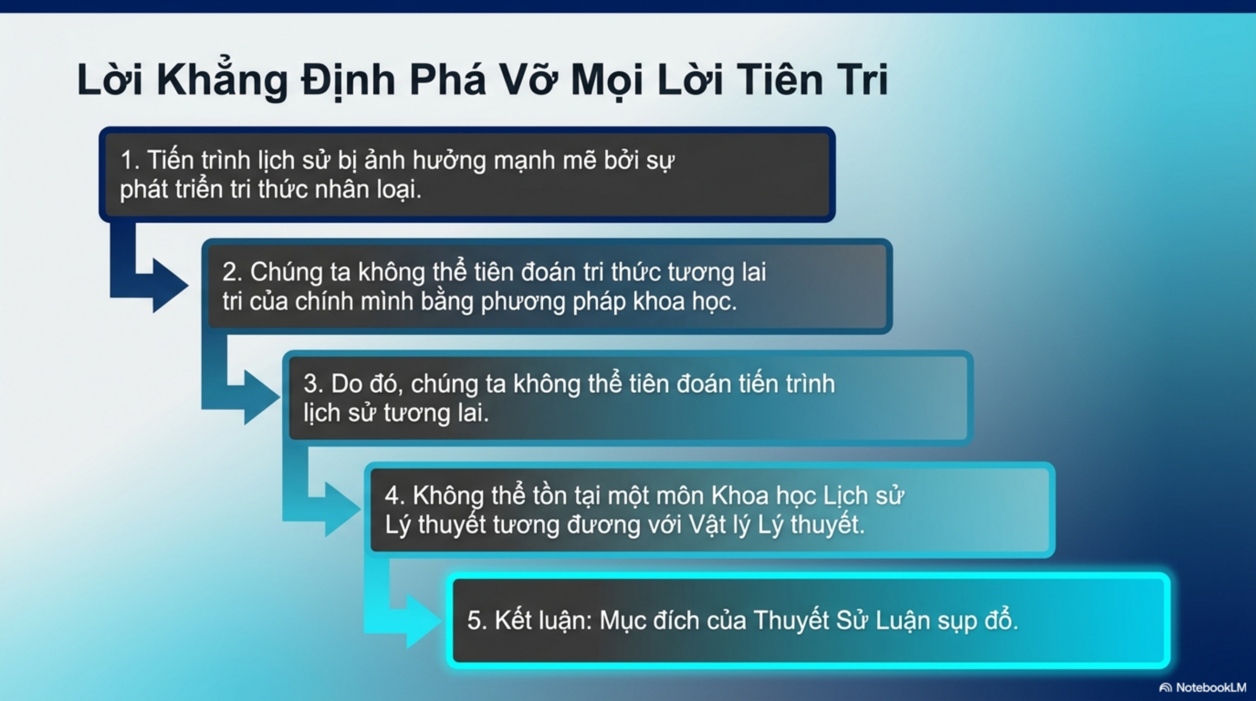 Slide Tóm tắt 2