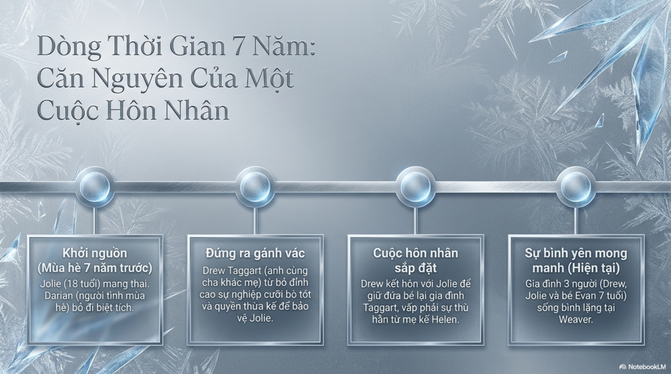 Slide Tóm tắt 2
