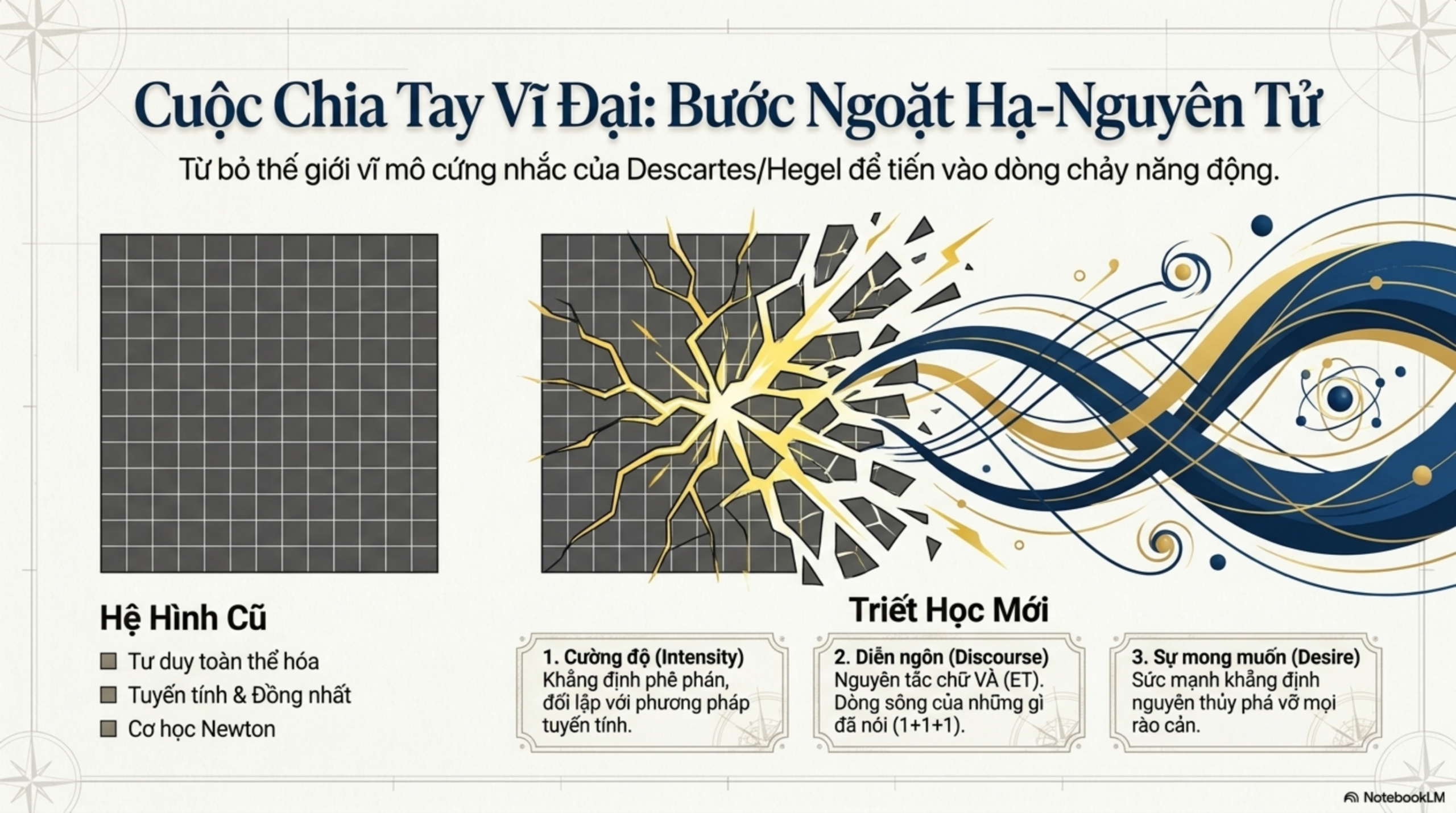 Slide Tóm tắt 3