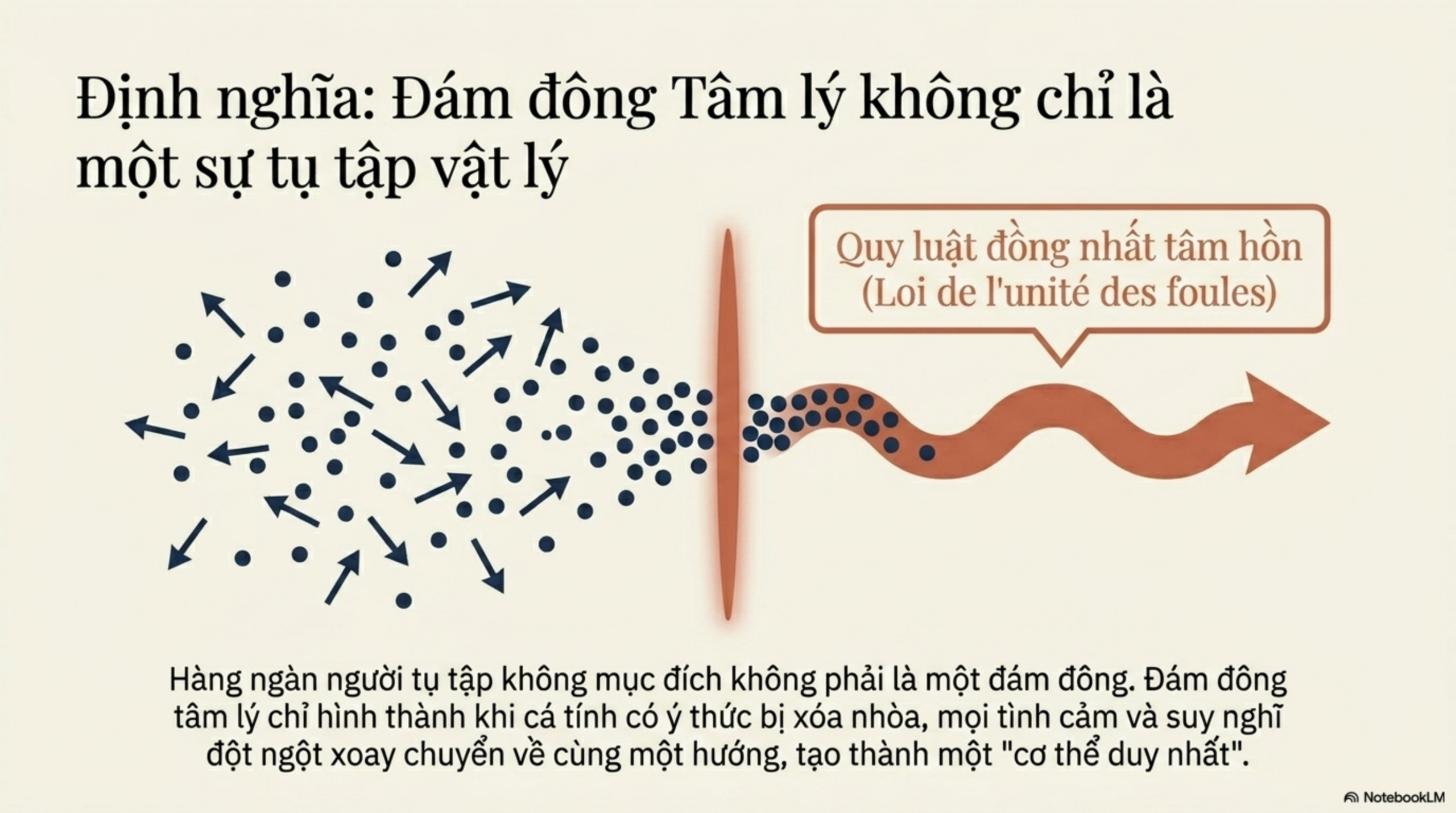 Slide Tóm tắt 3
