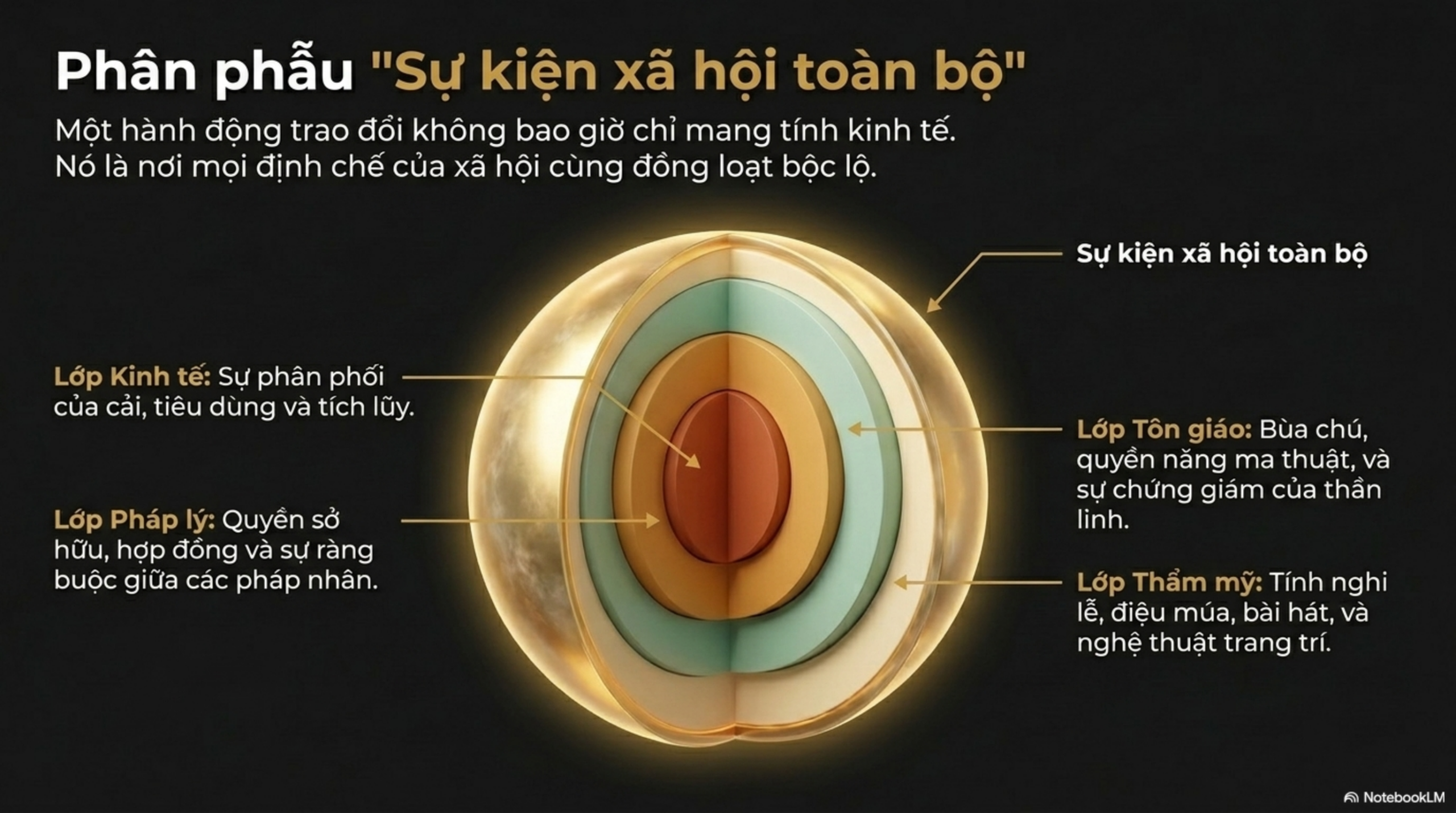 Slide Tóm tắt 3