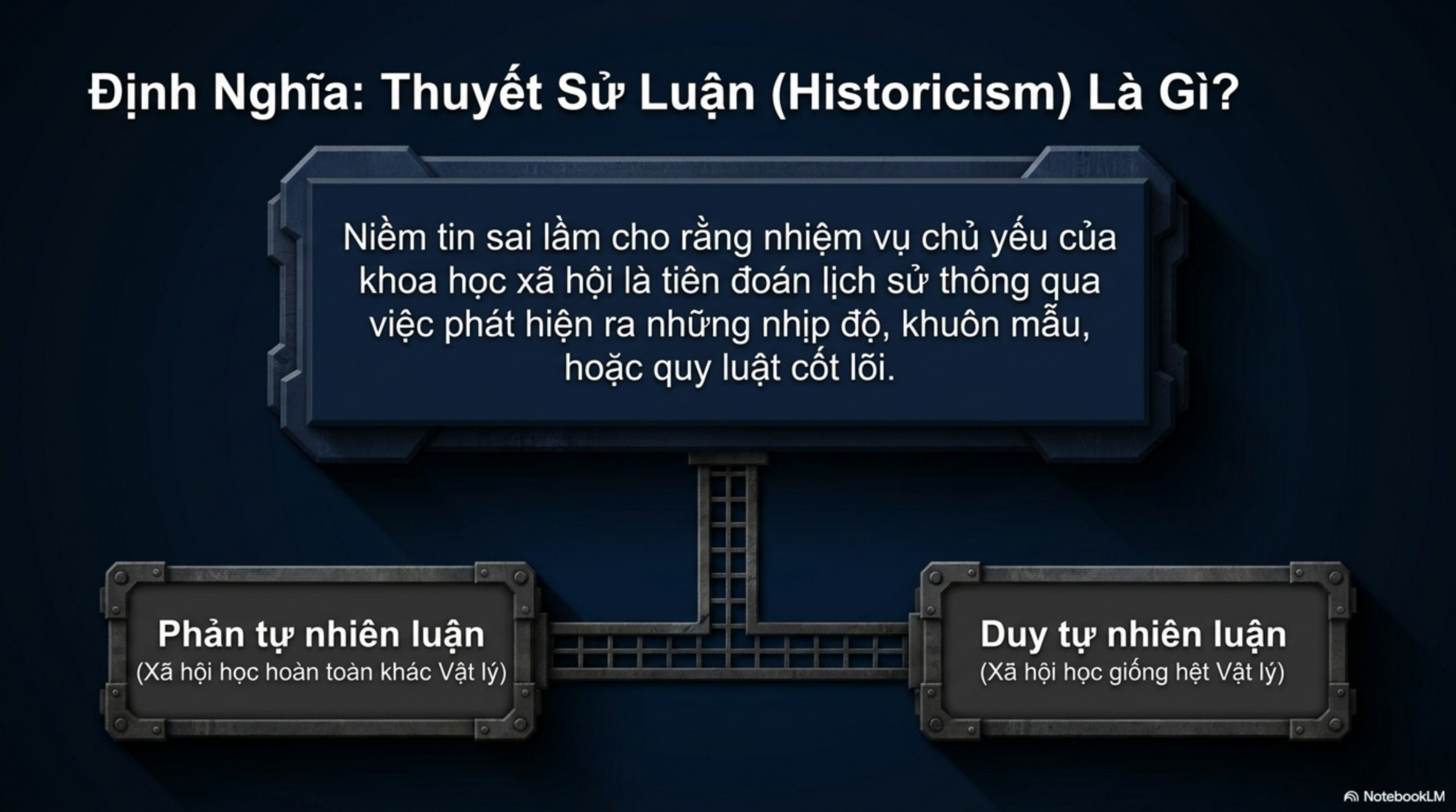 Slide Tóm tắt 3