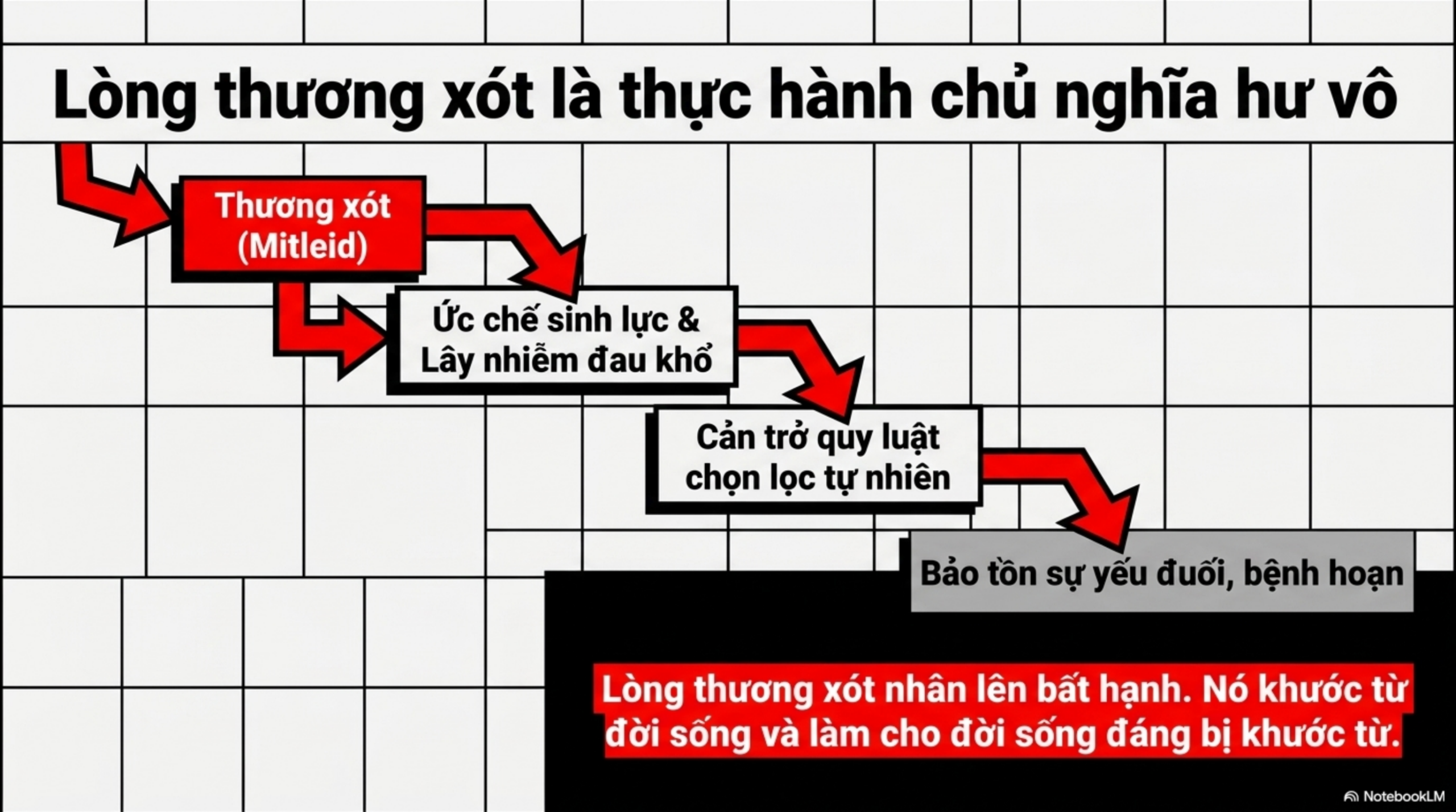 Slide Tóm tắt 4