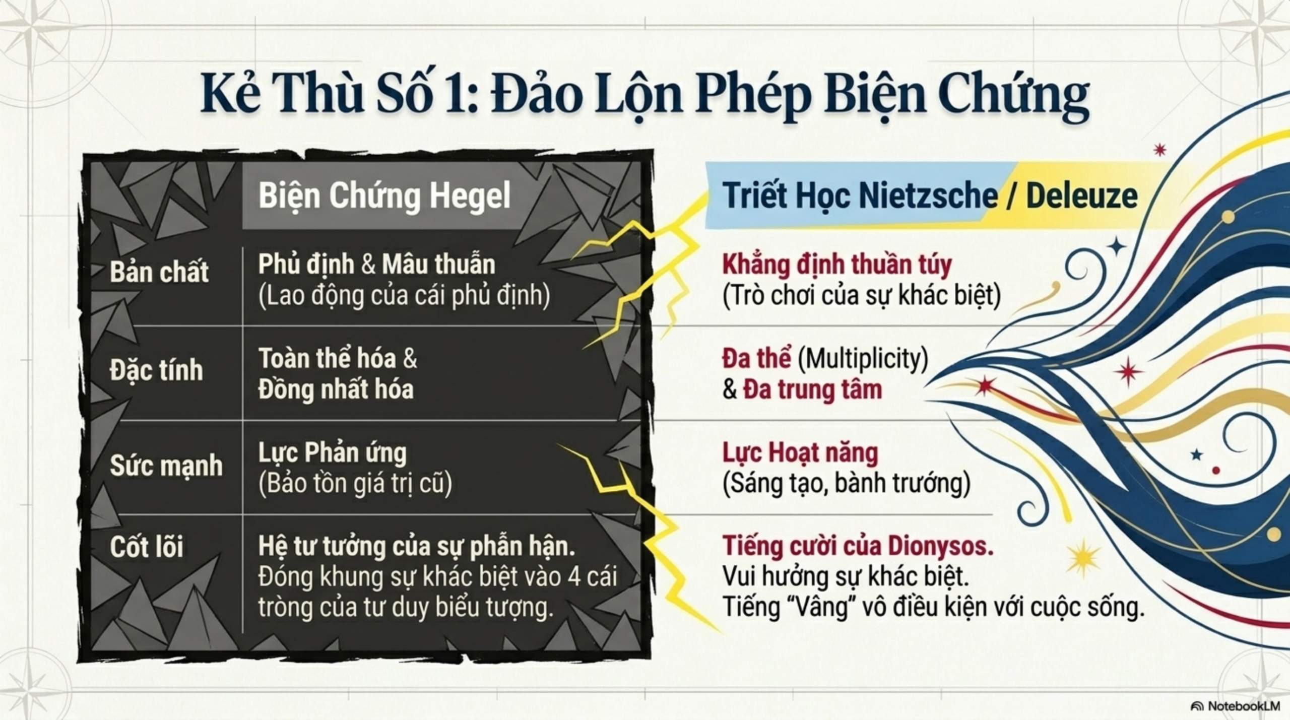 Slide Tóm tắt 4