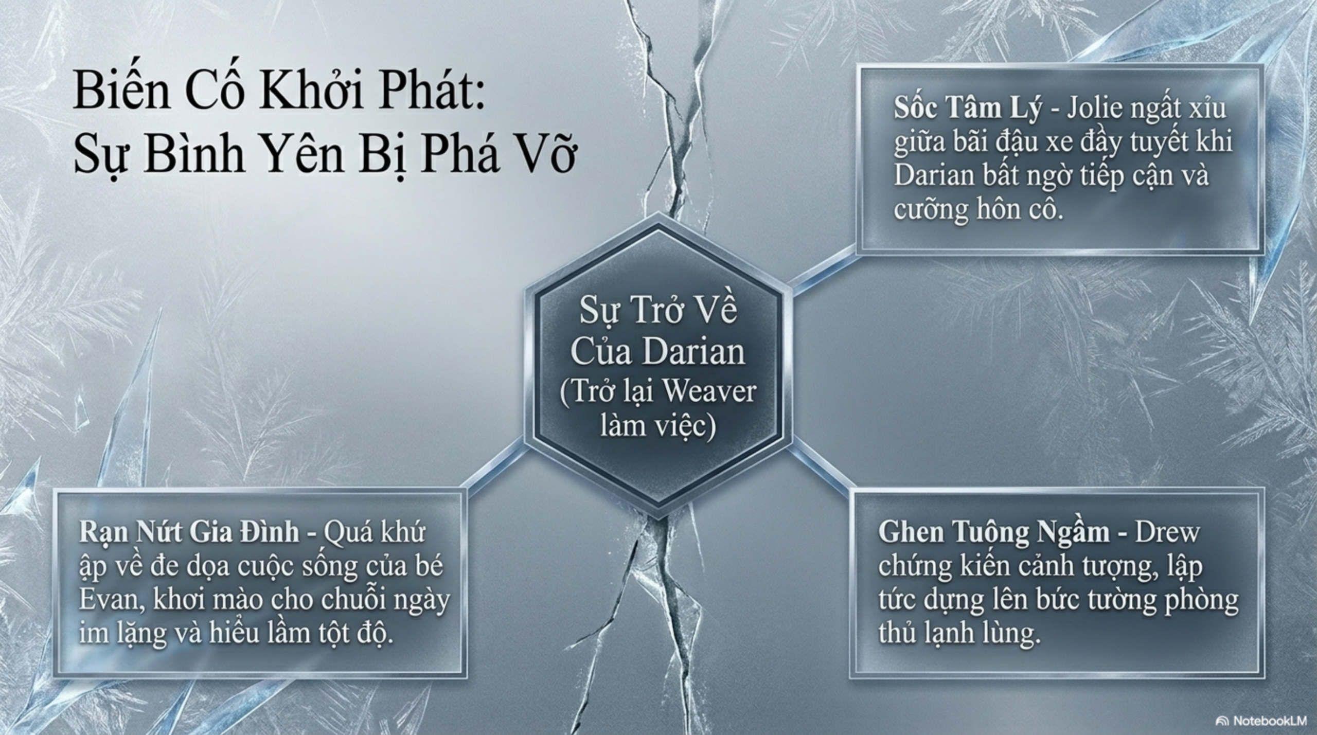 Slide Tóm tắt 4