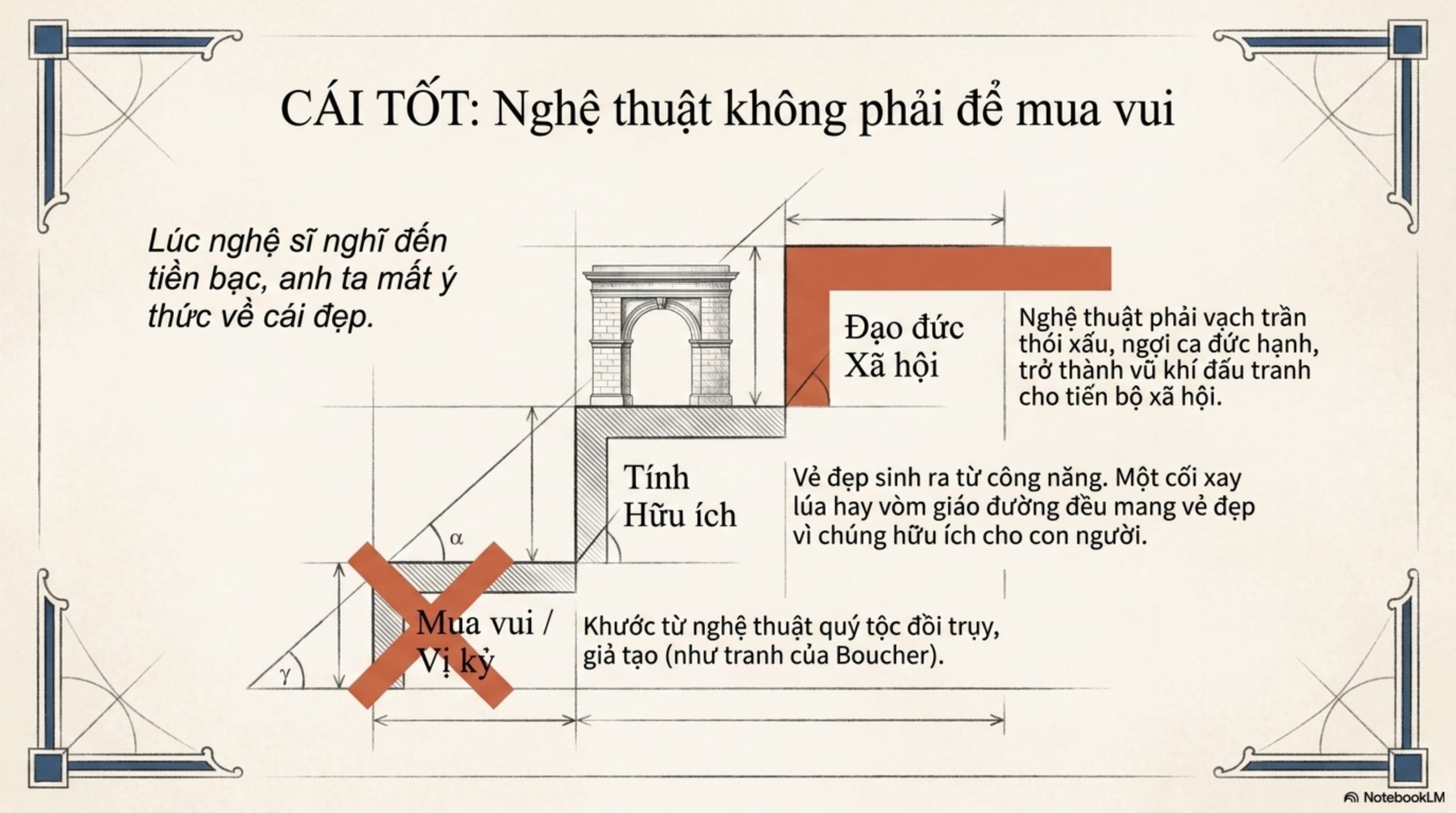 Slide Tóm tắt 5