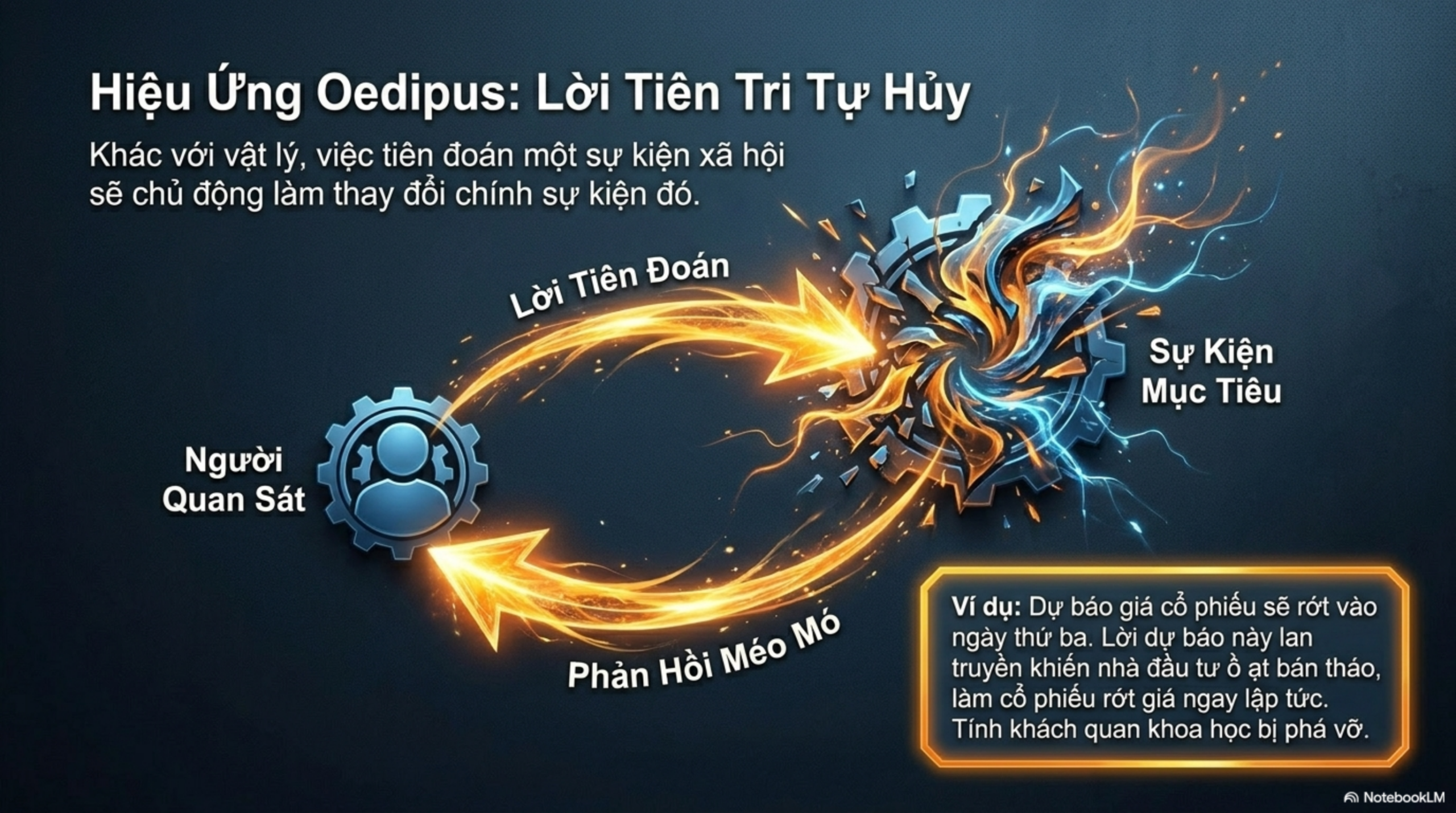 Slide Tóm tắt 5