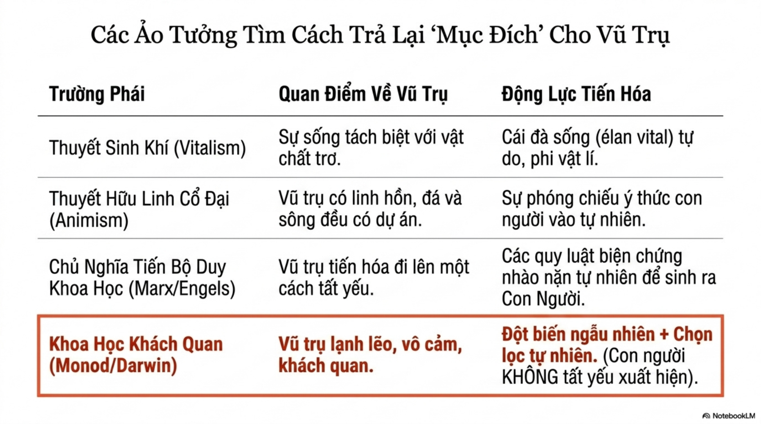 Slide Tóm tắt 5