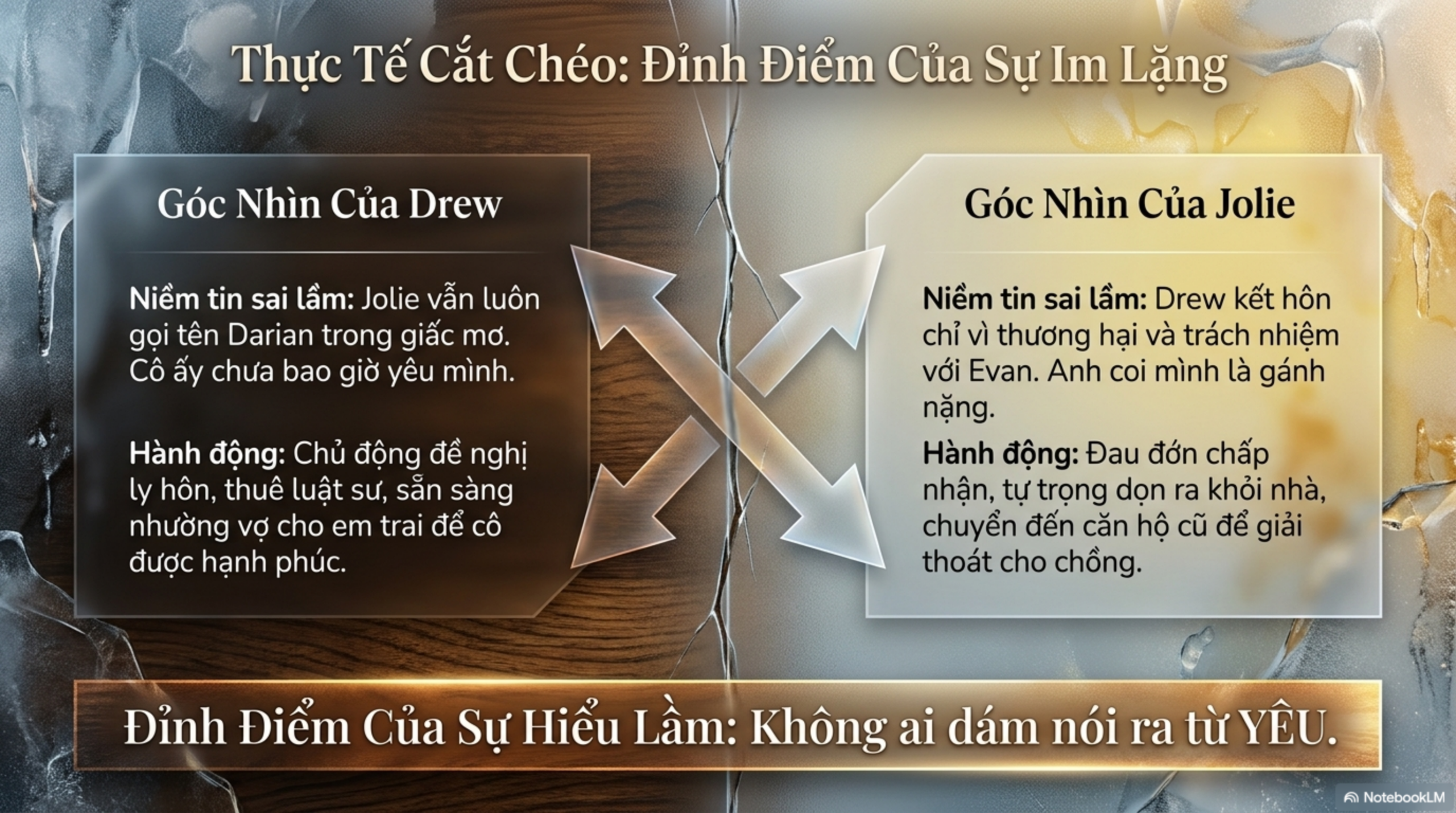 Slide Tóm tắt 5