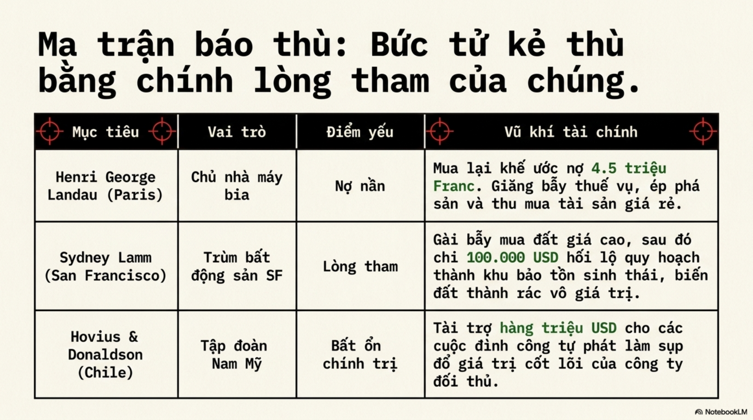 Slide Tóm tắt 6