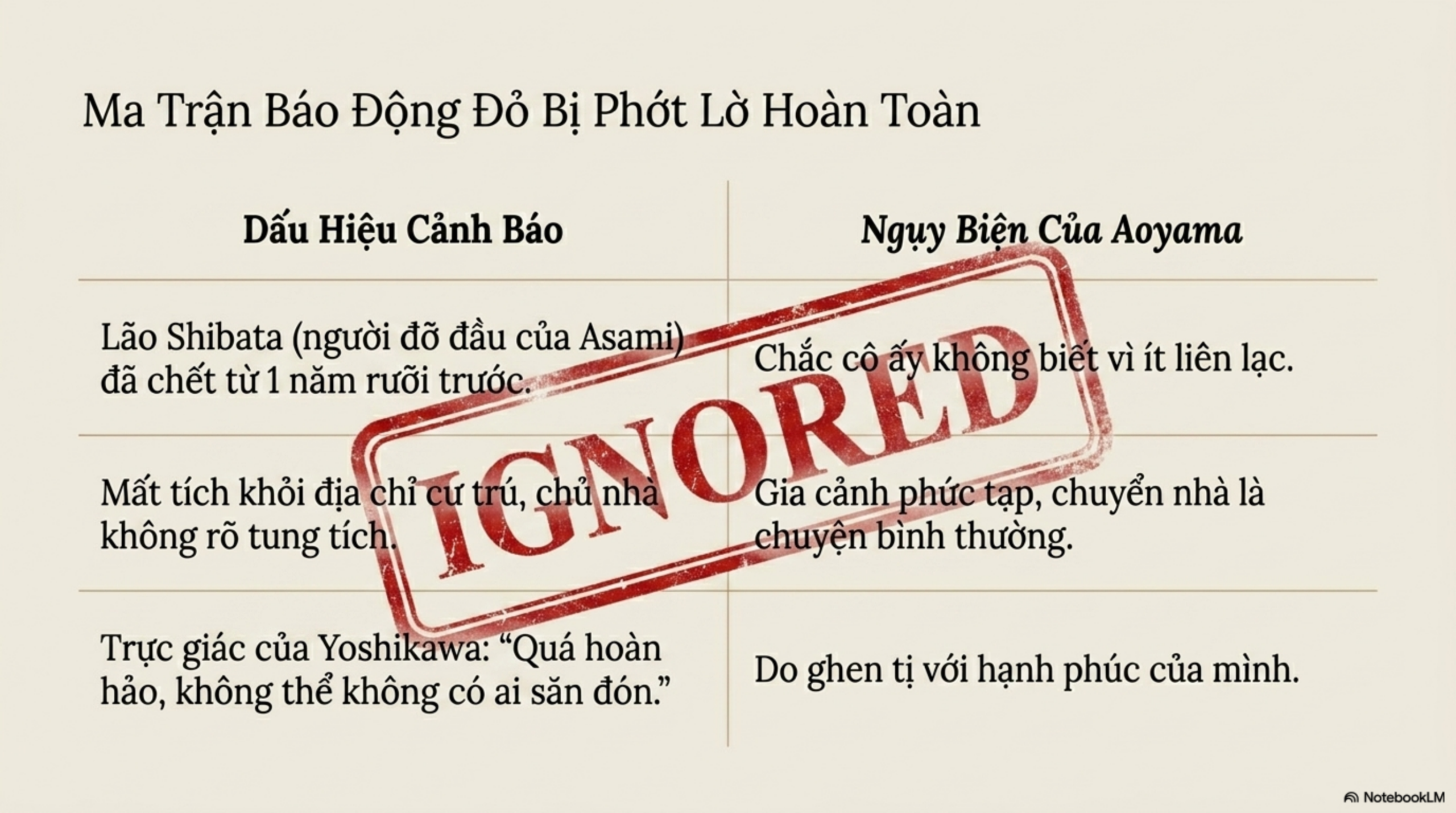 Slide Tóm tắt 4