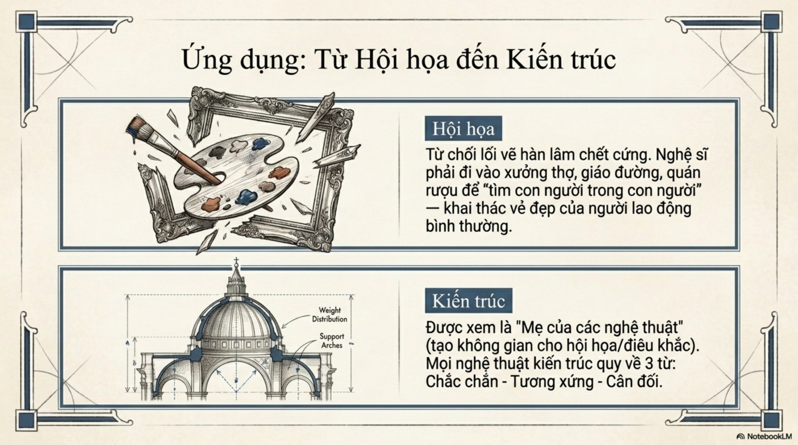 Slide Tóm tắt 7