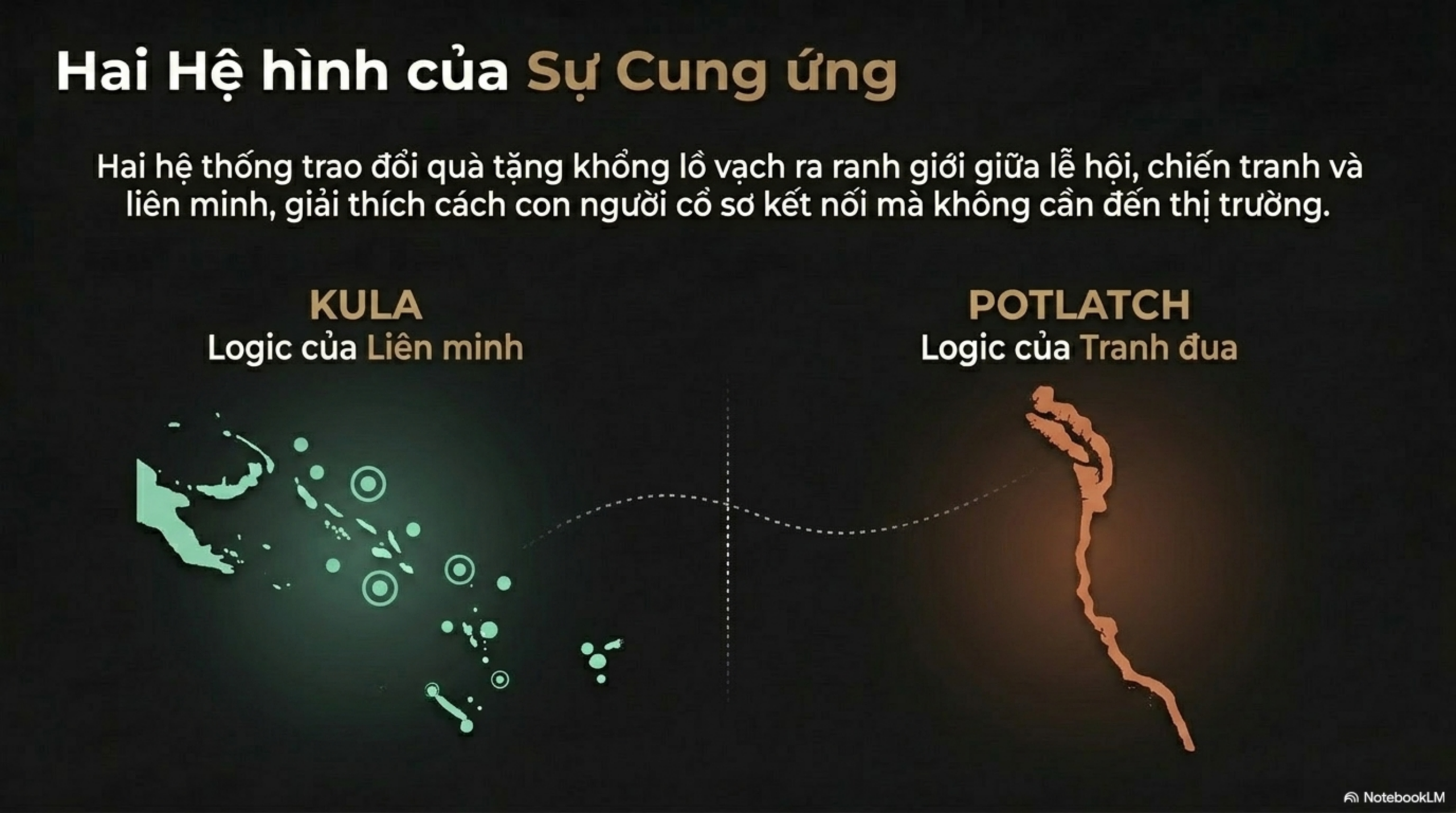 Slide Tóm tắt 7