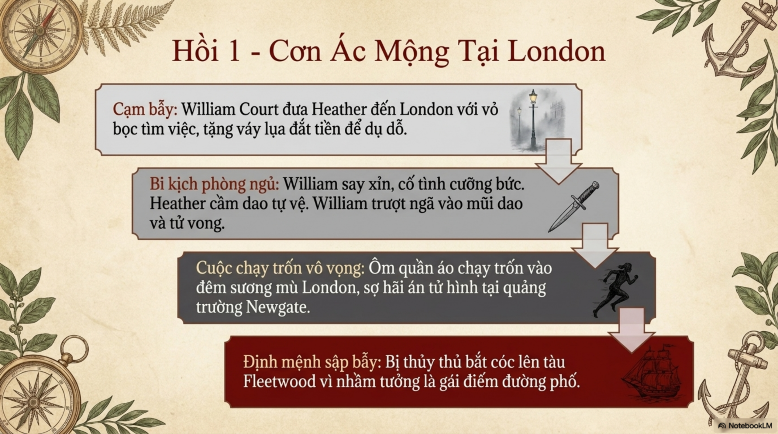 Slide Tóm tắt 7