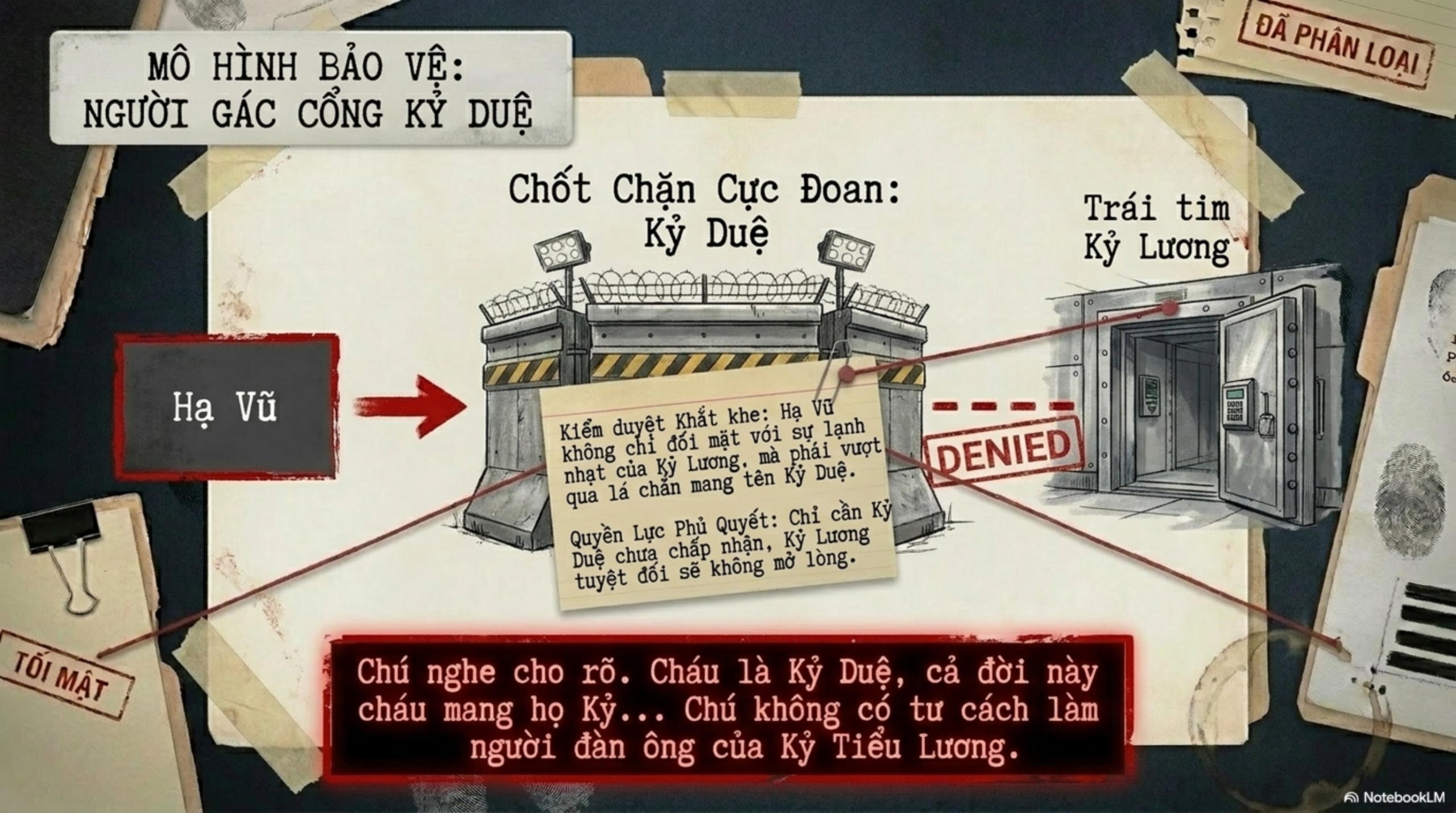 Slide Tóm tắt 8