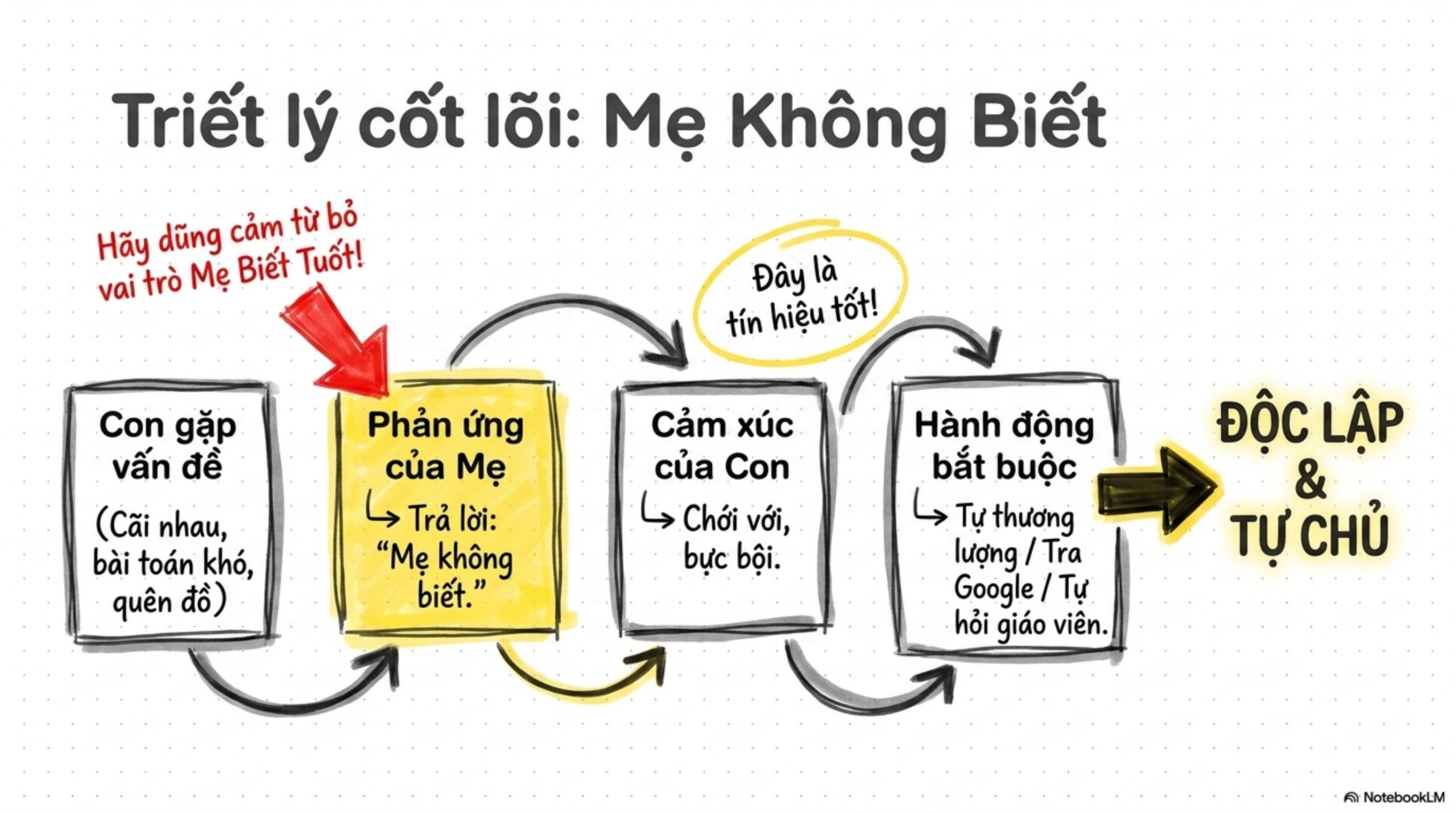 Slide Tóm tắt 9