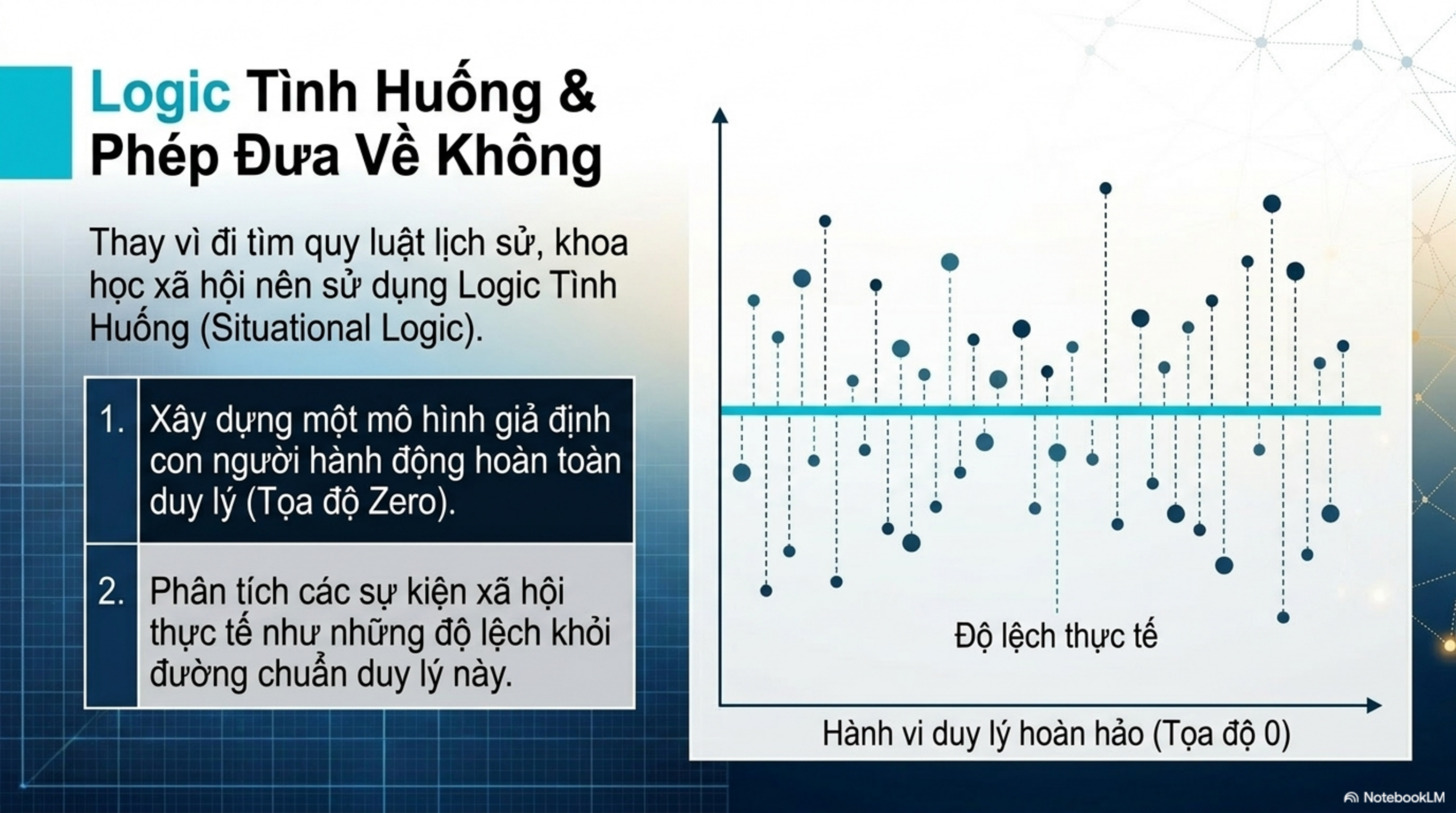 Slide Tóm tắt 9