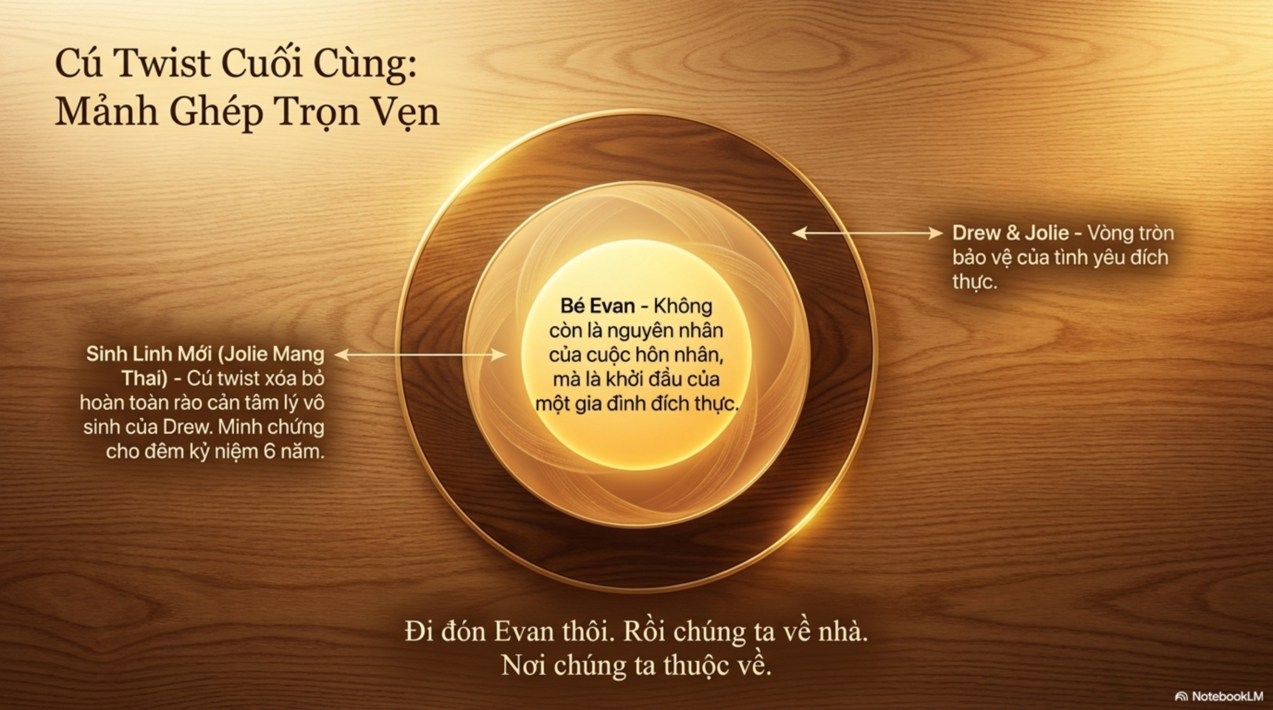 Slide Tóm tắt 9