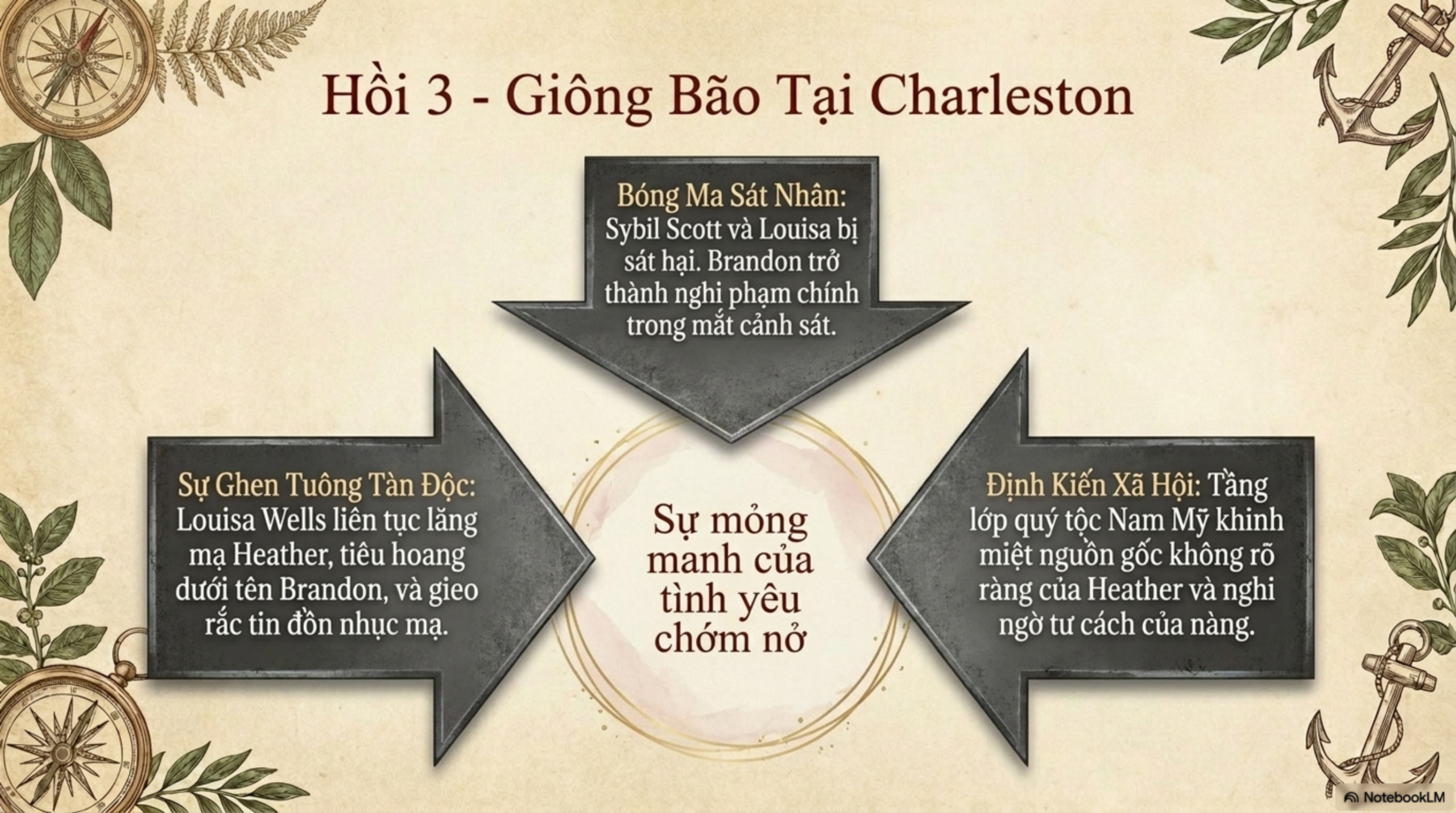 Slide Tóm tắt 9