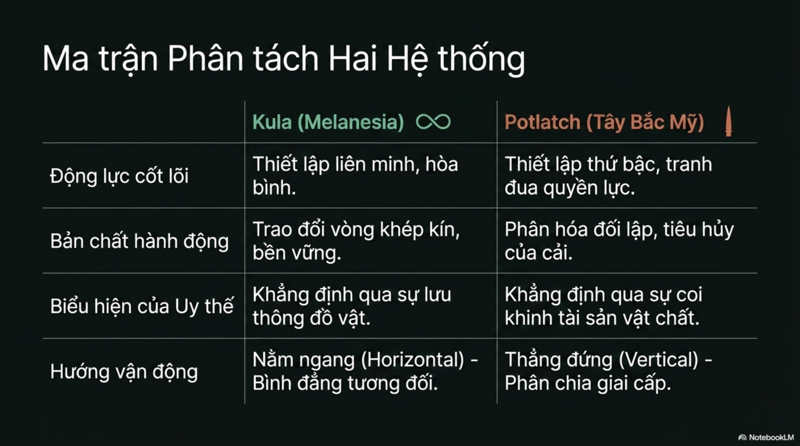 Slide Tóm tắt 10