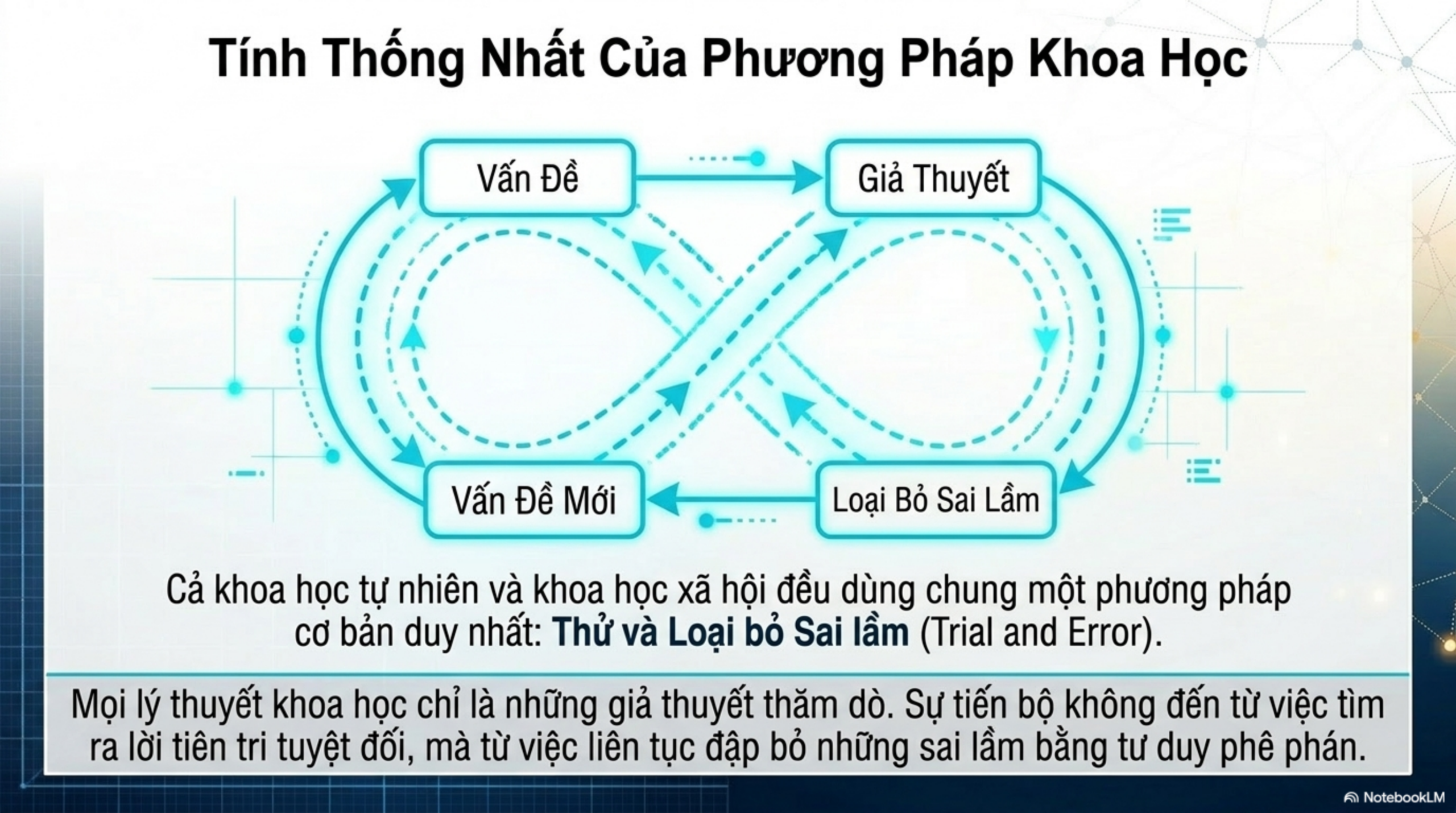 Slide Tóm tắt 10