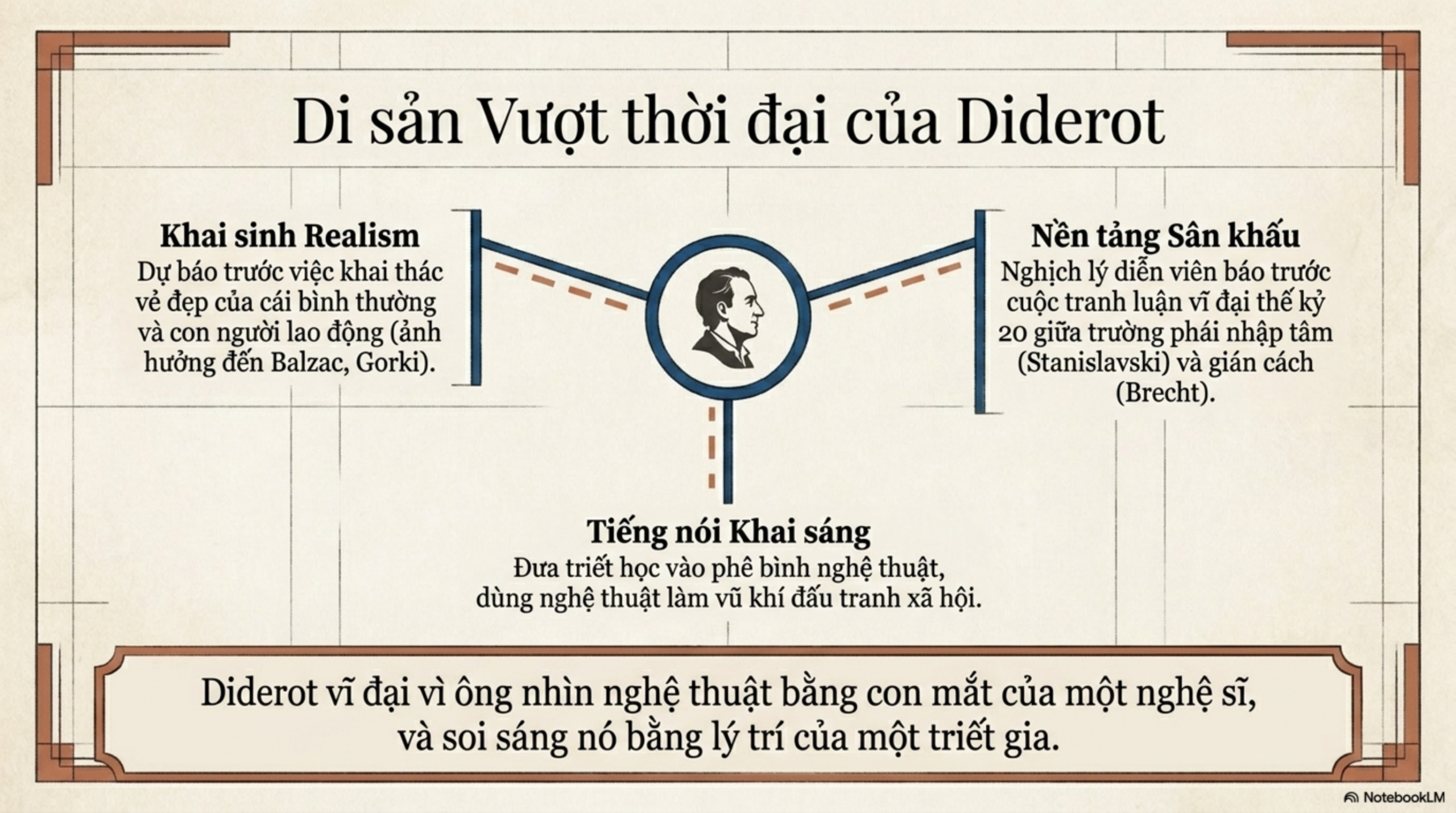 Slide Tóm tắt 12