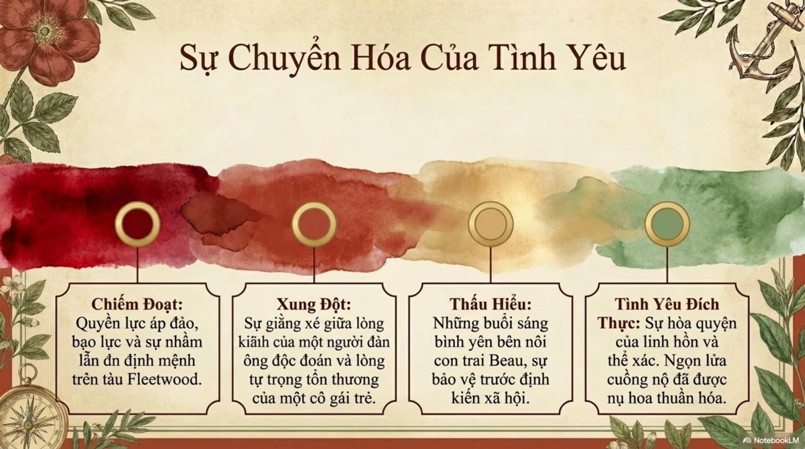 Slide Tóm tắt 12