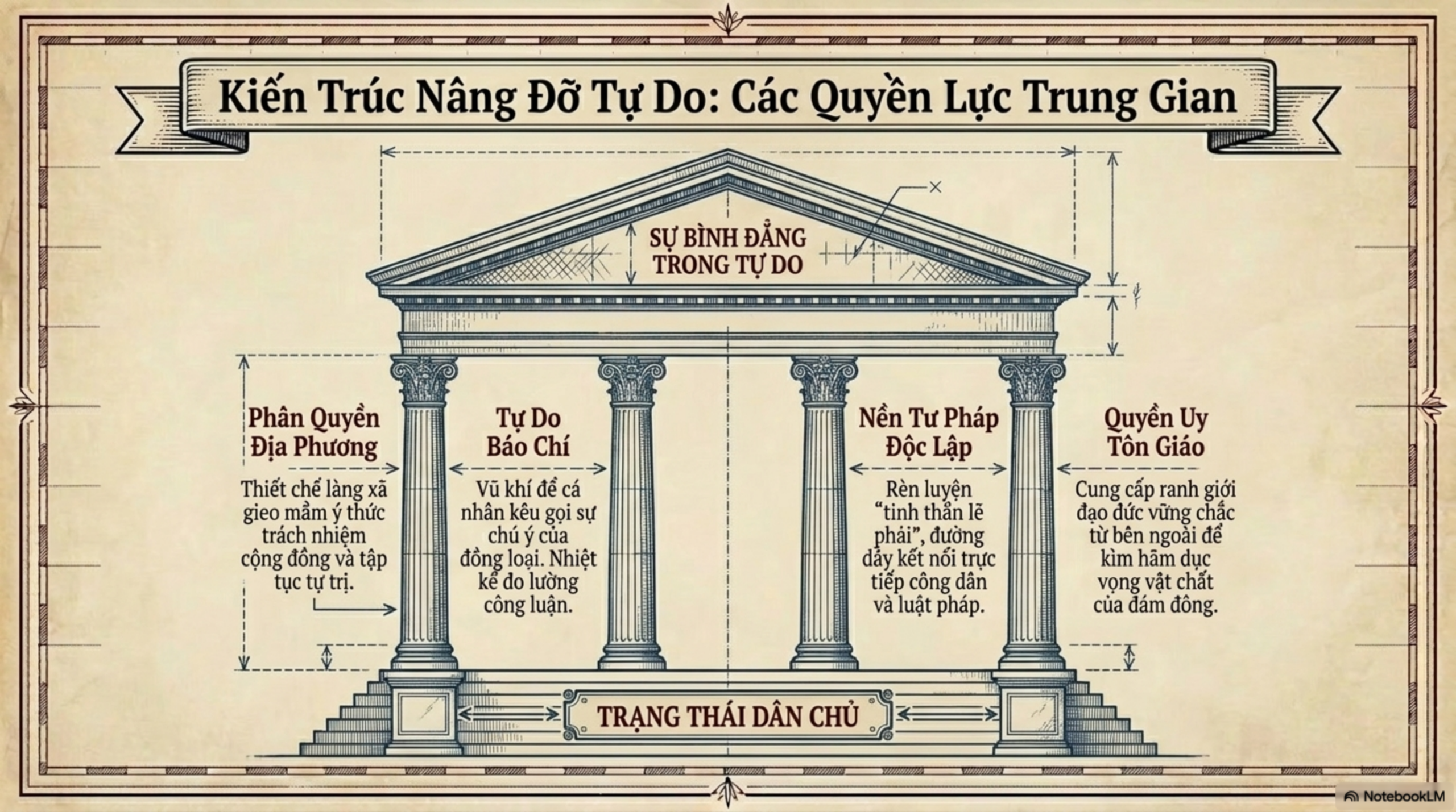 Slide Tóm tắt 13