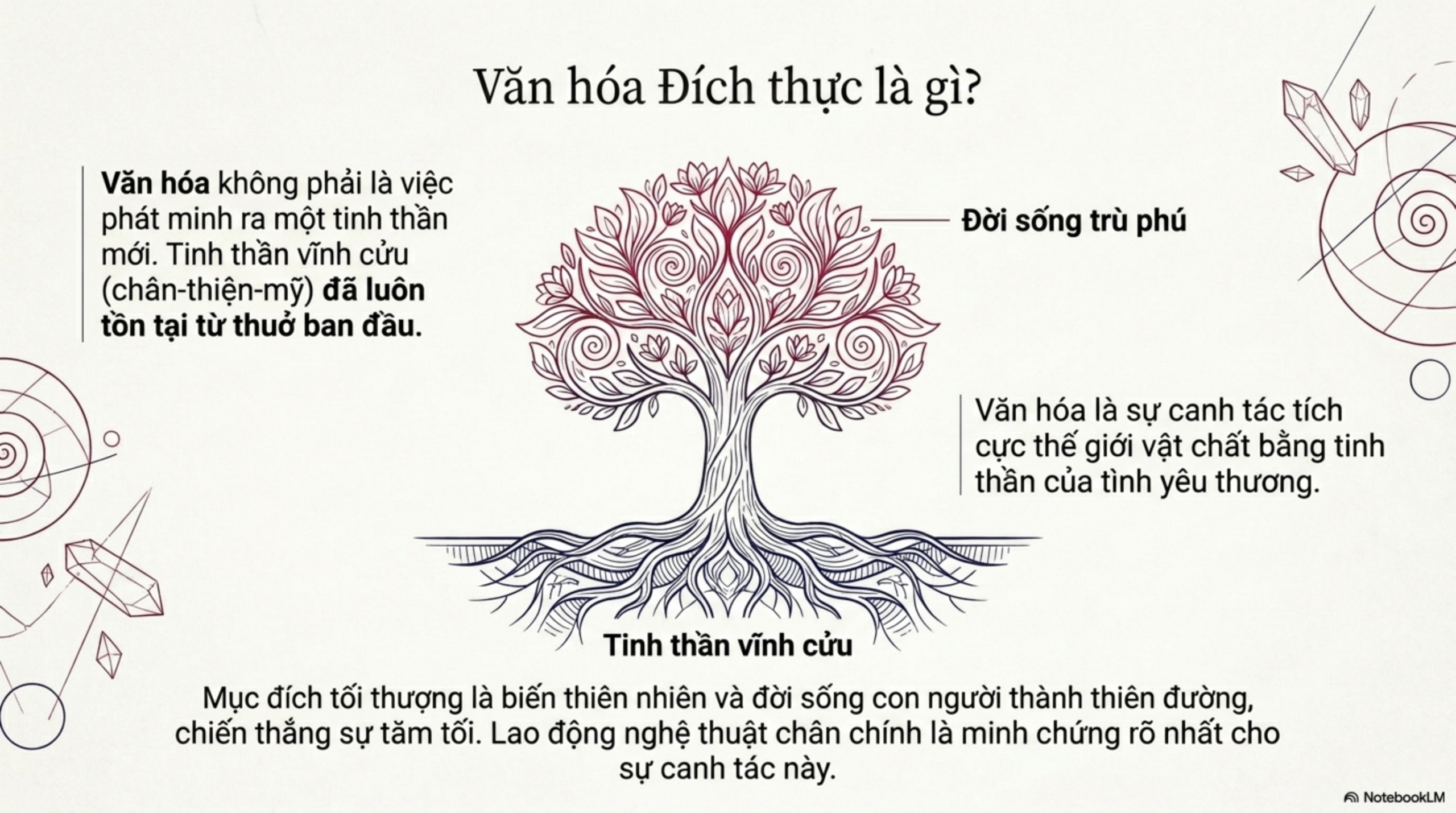 Slide Tóm tắt 13